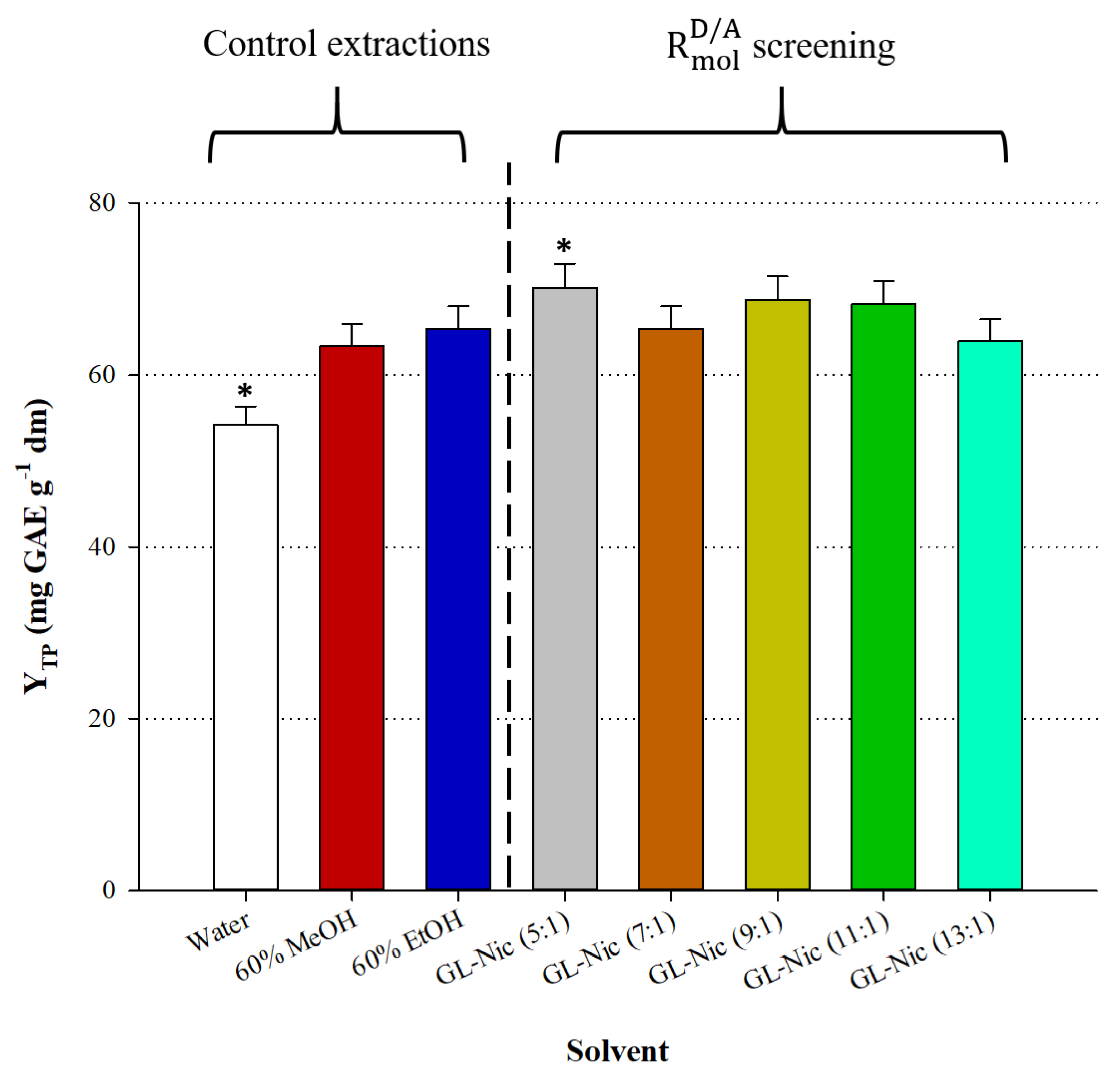 Applsci 10 00220 g001