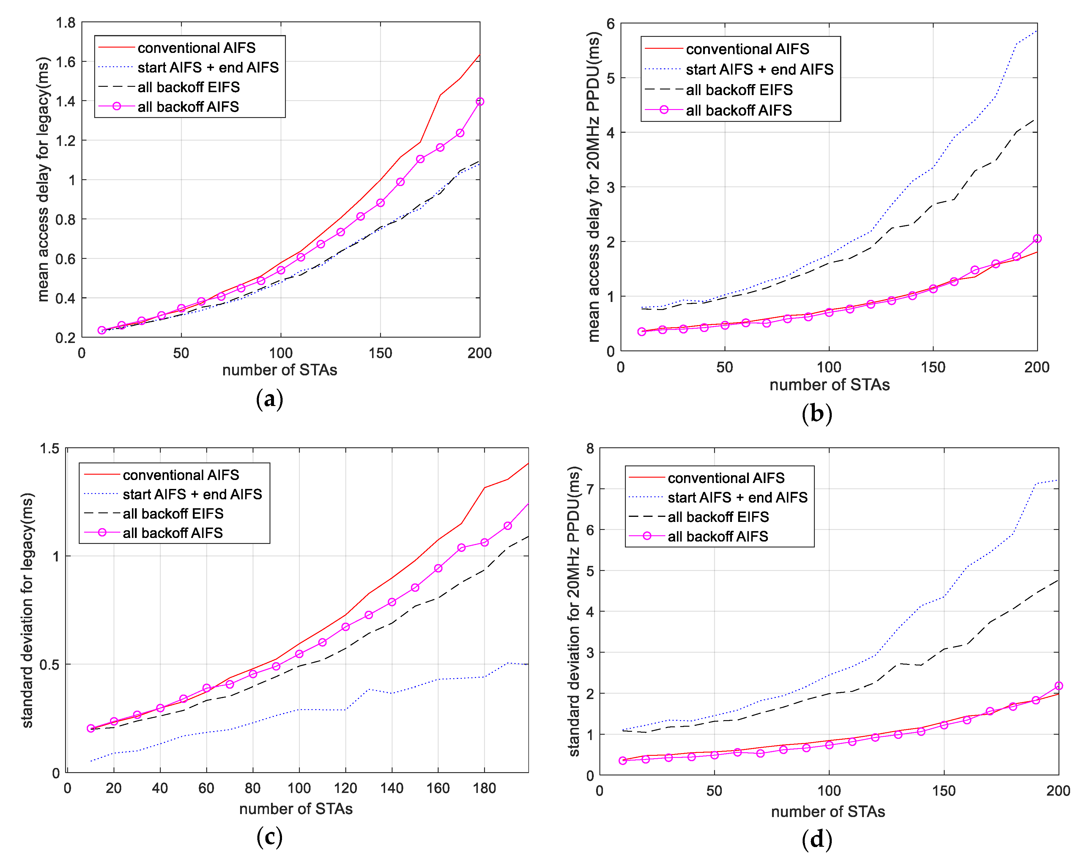 Applsci 10 00222 g009 550