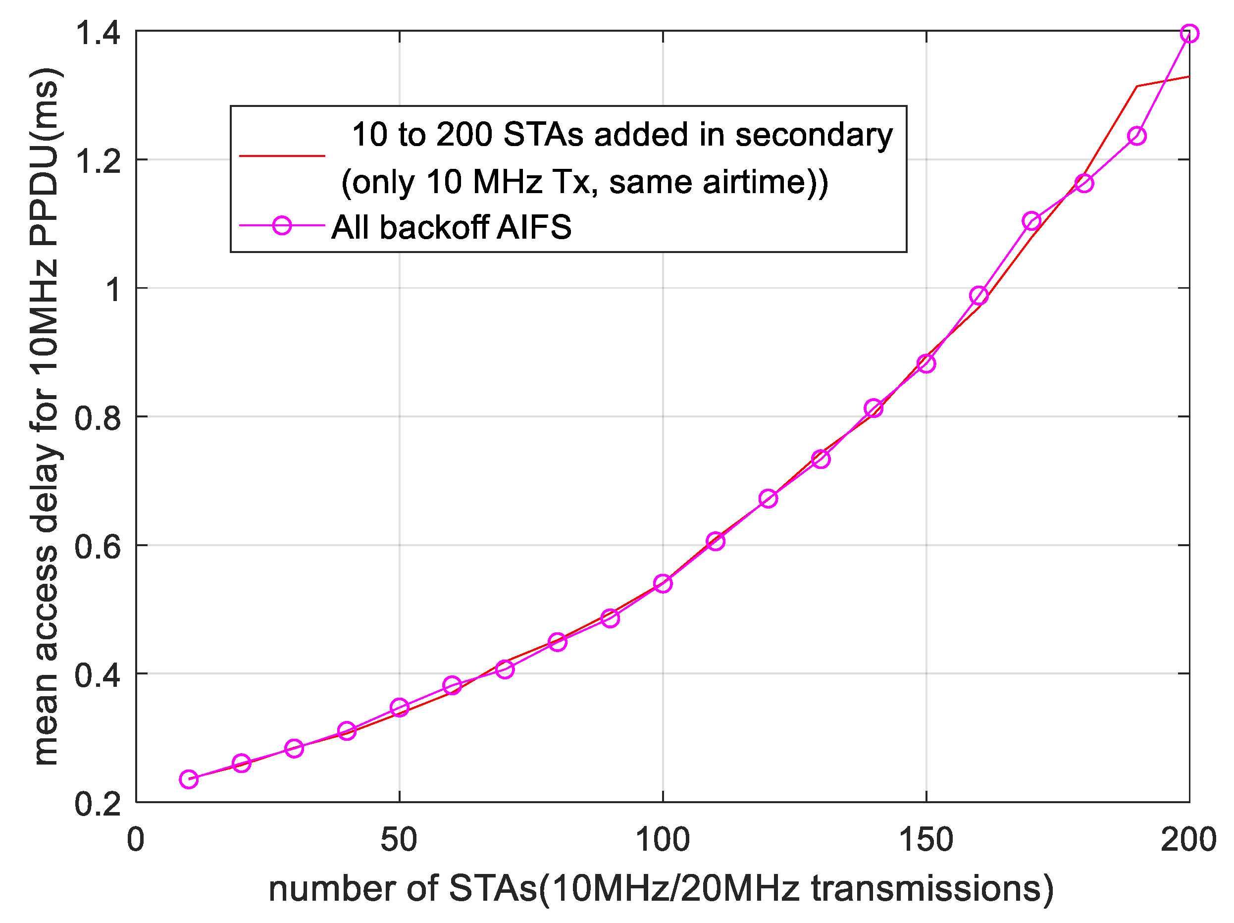 Applsci 10 00222 g011 550