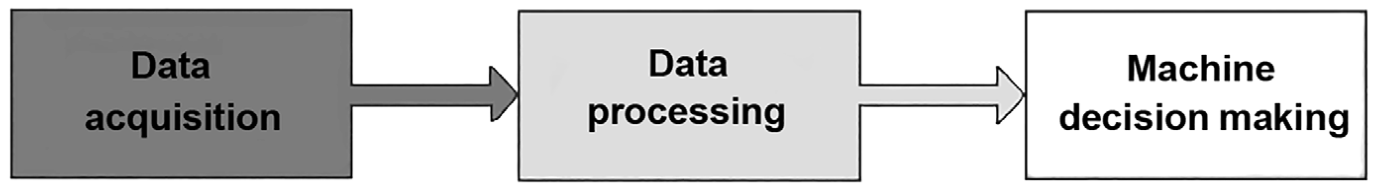 Applsci 10 00224 g001