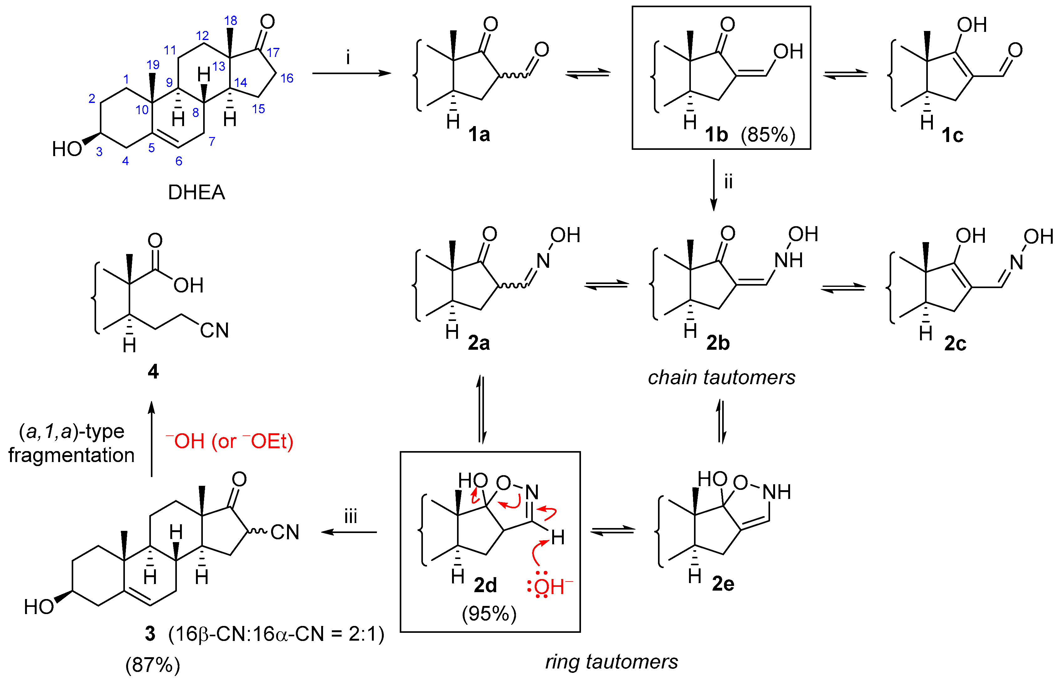 Applsci 10 00229 sch001 Applsci 10 00229 sch001