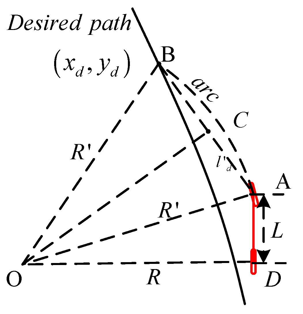 Applsci 10 00230 g008 Applsci 10 00230 g008