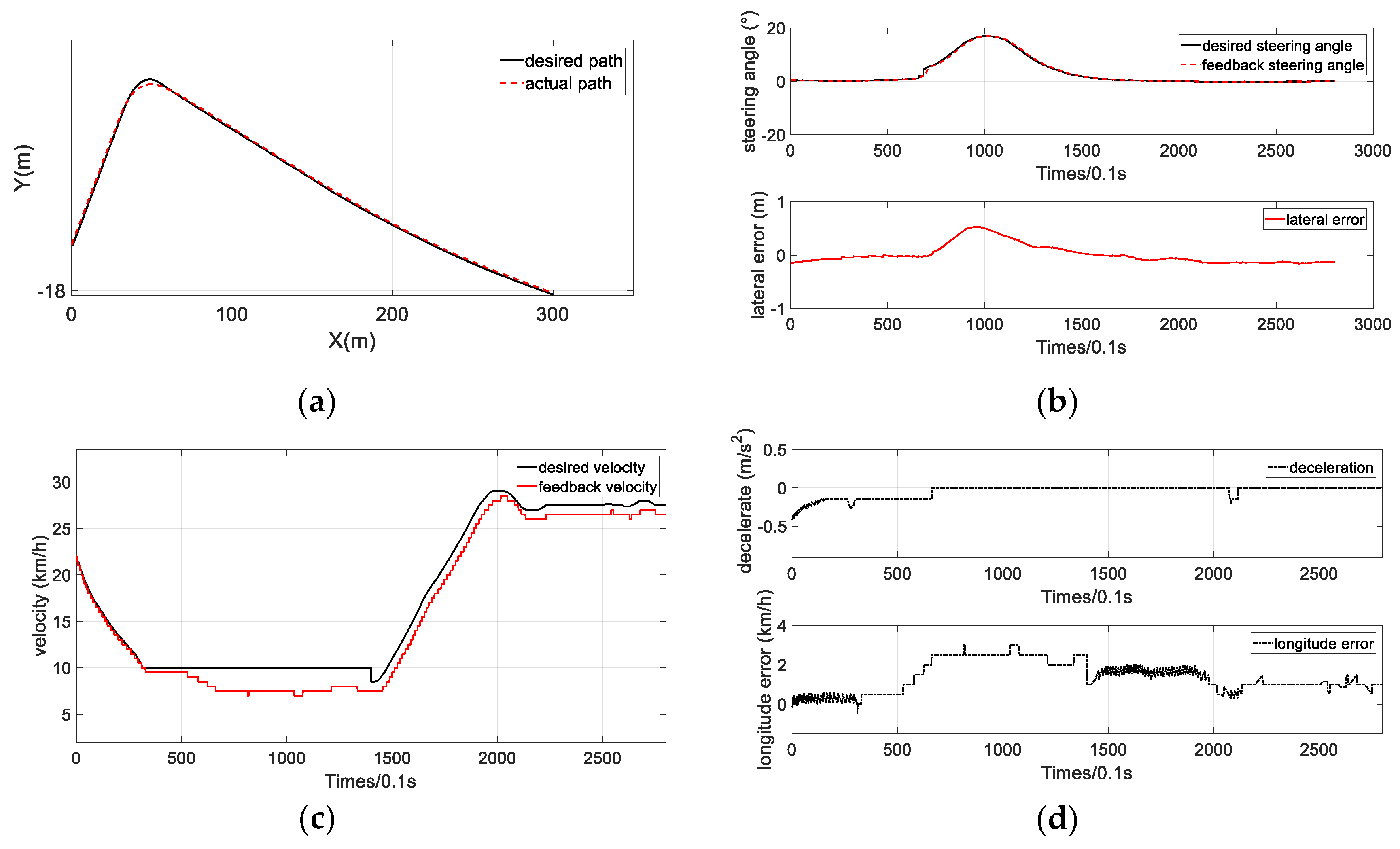 Applsci 10 00230 g022 Applsci 10 00230 g022