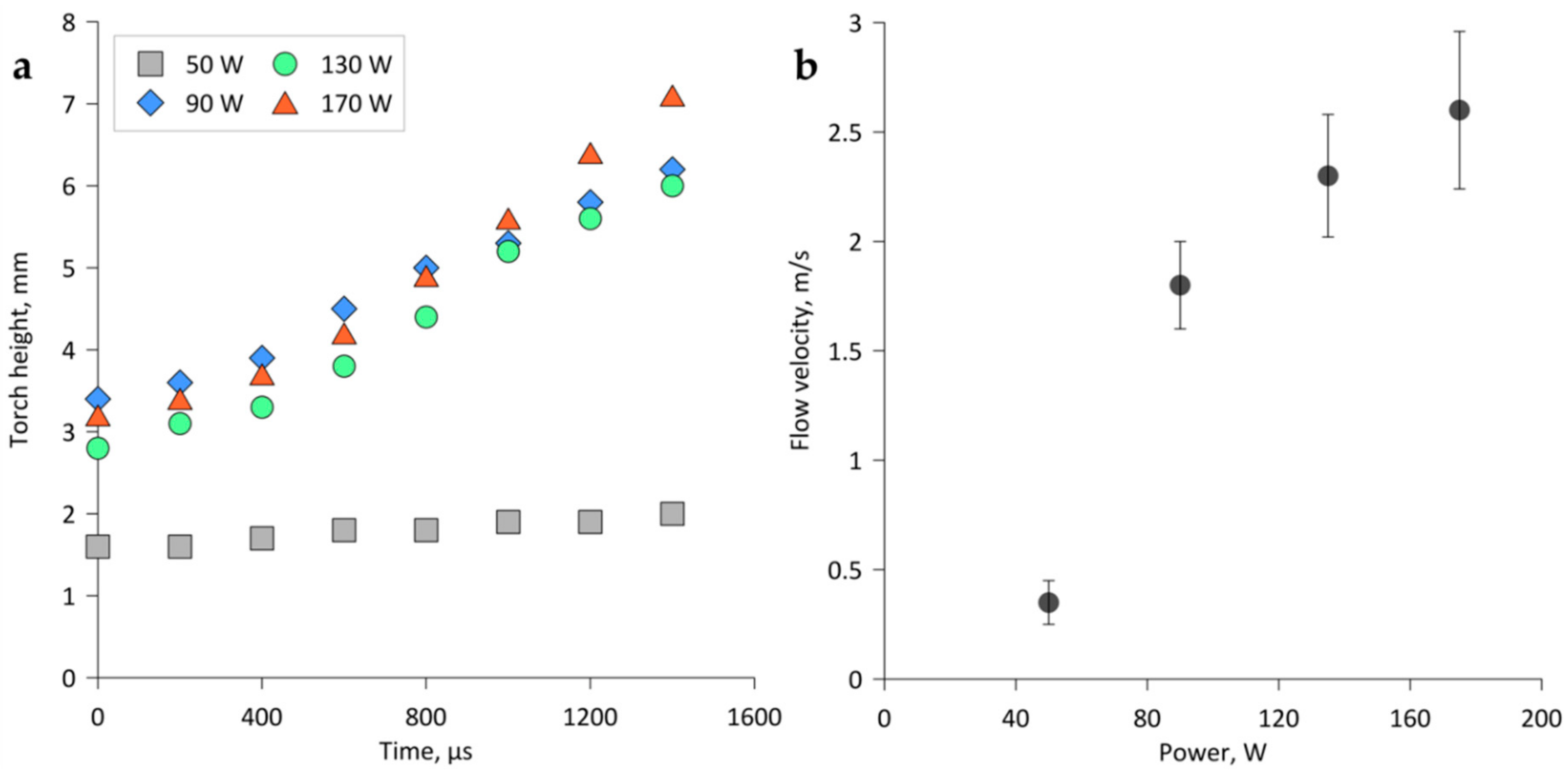 Applsci 10 00231 g007