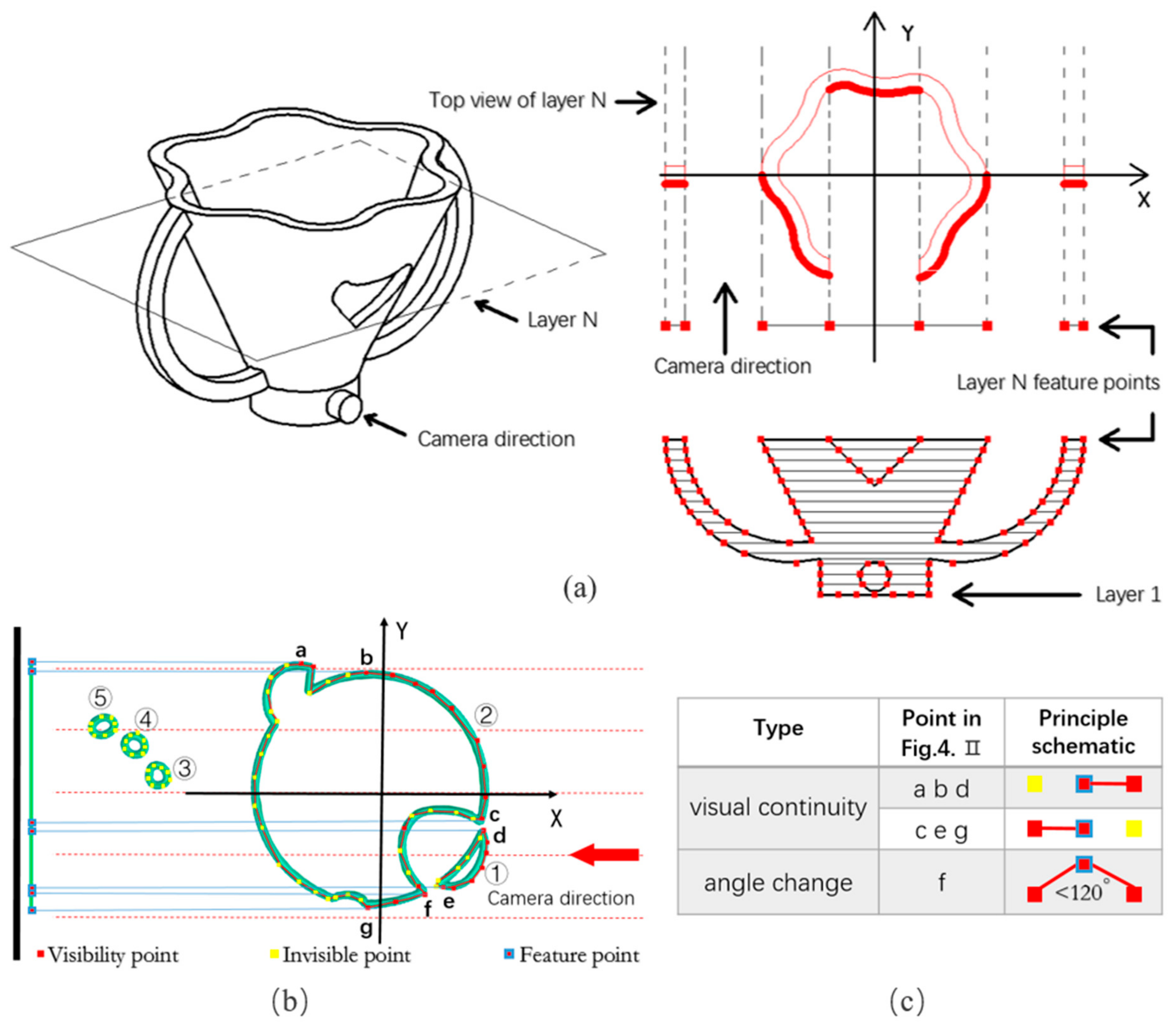 Applsci 10 00235 g004 Applsci 10 00235 g004