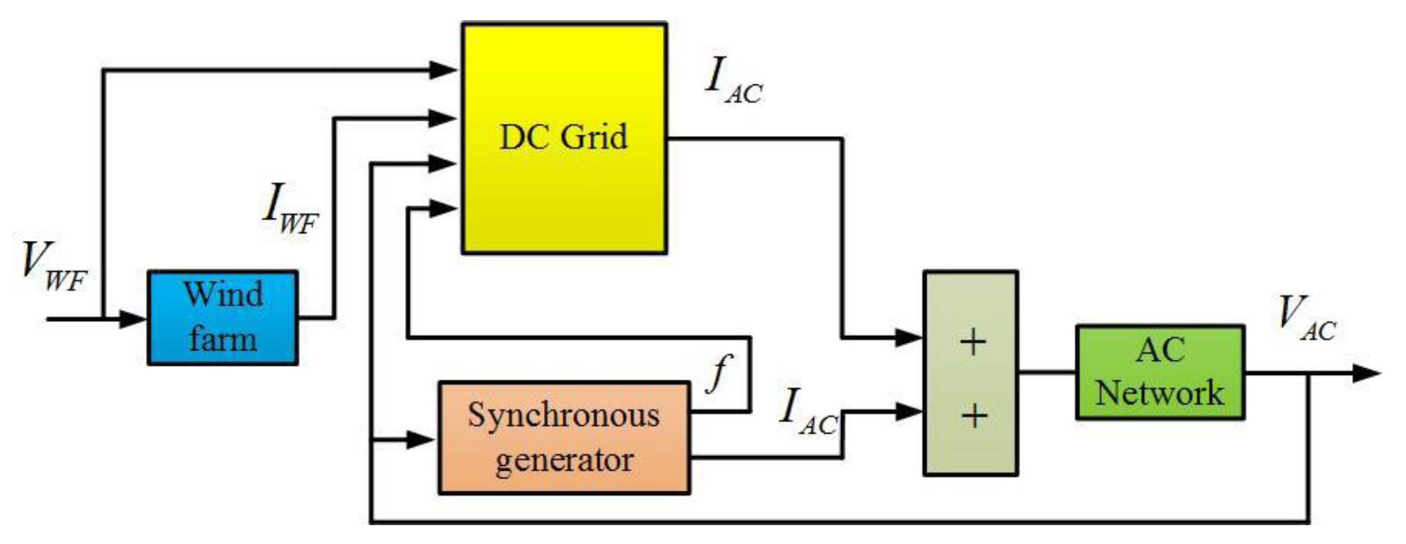 Applsci 10 00242 g003