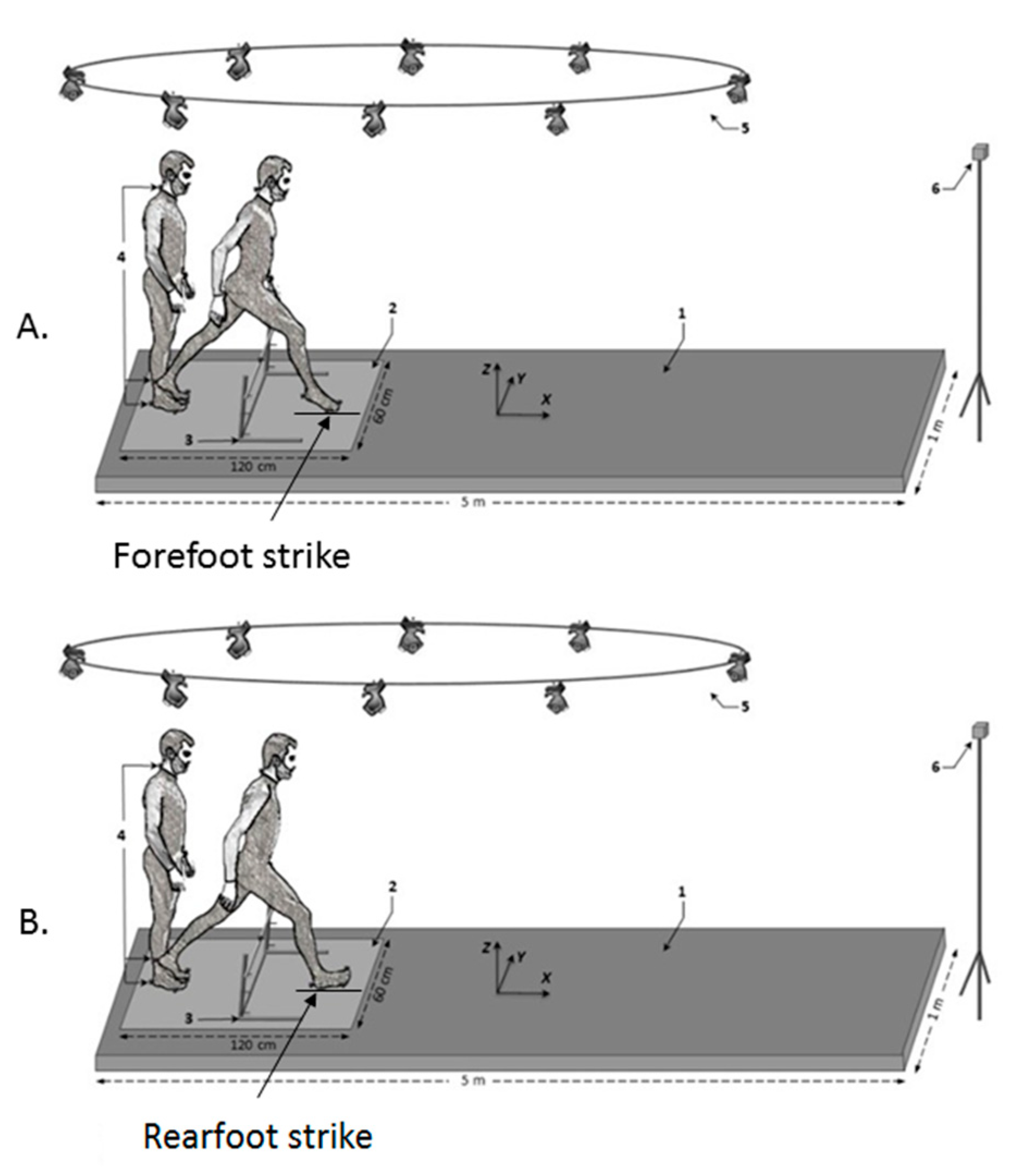 Applied Sciences Free FullText Influence of SwingFoot Strike