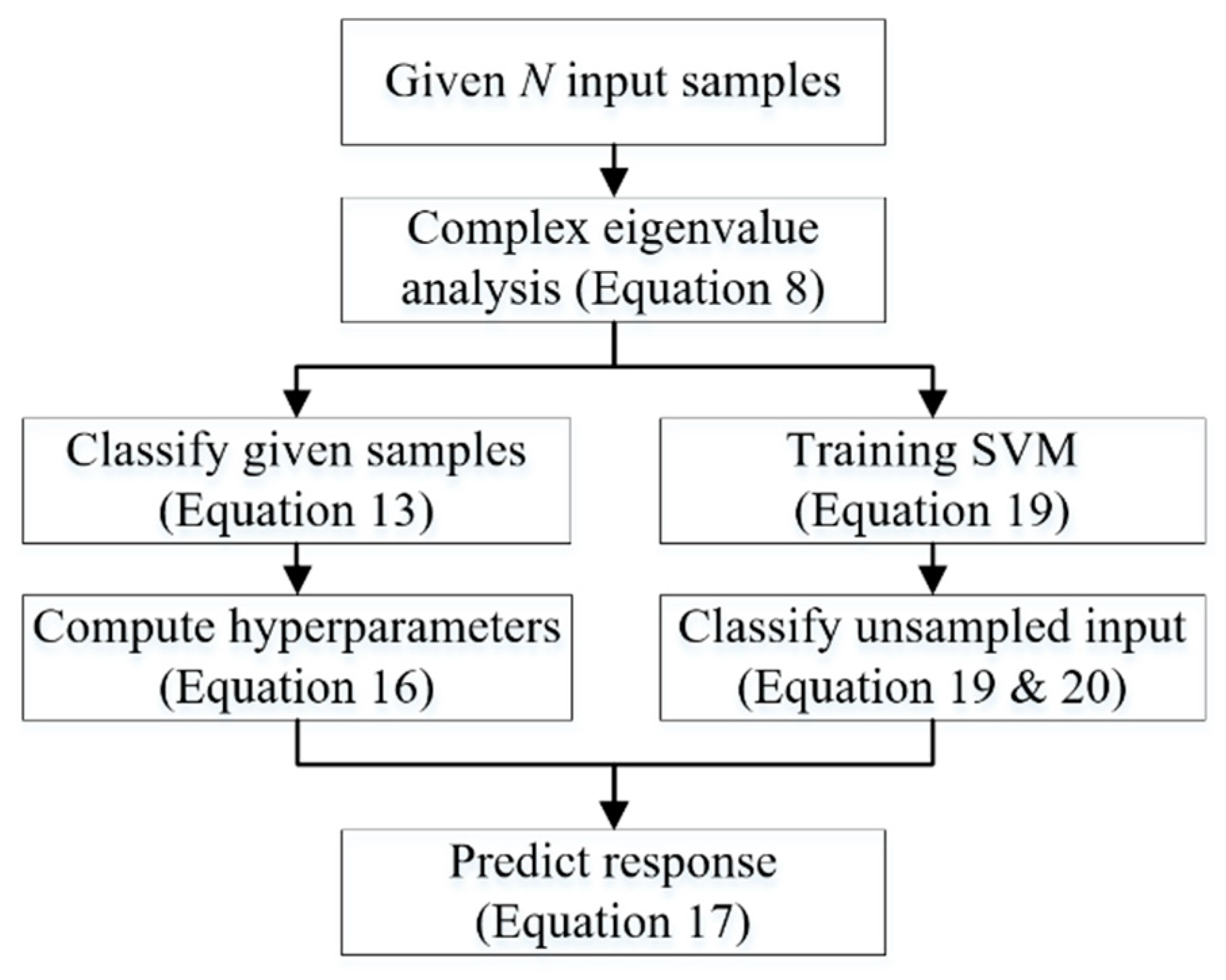 Applsci 10 00245 g006 Applsci 10 00245 g006