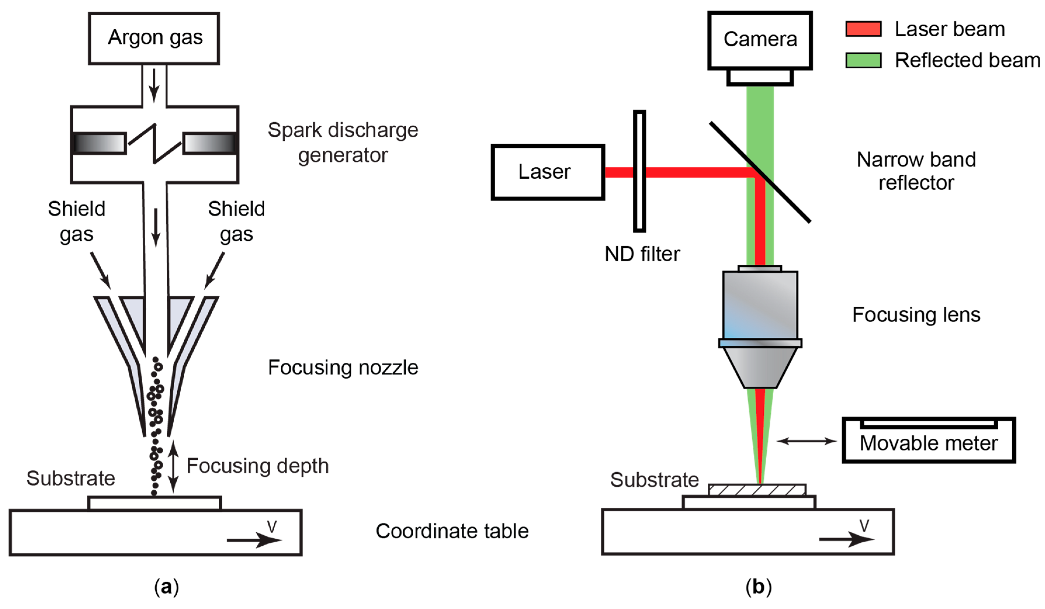 Applsci 10 00246 g001