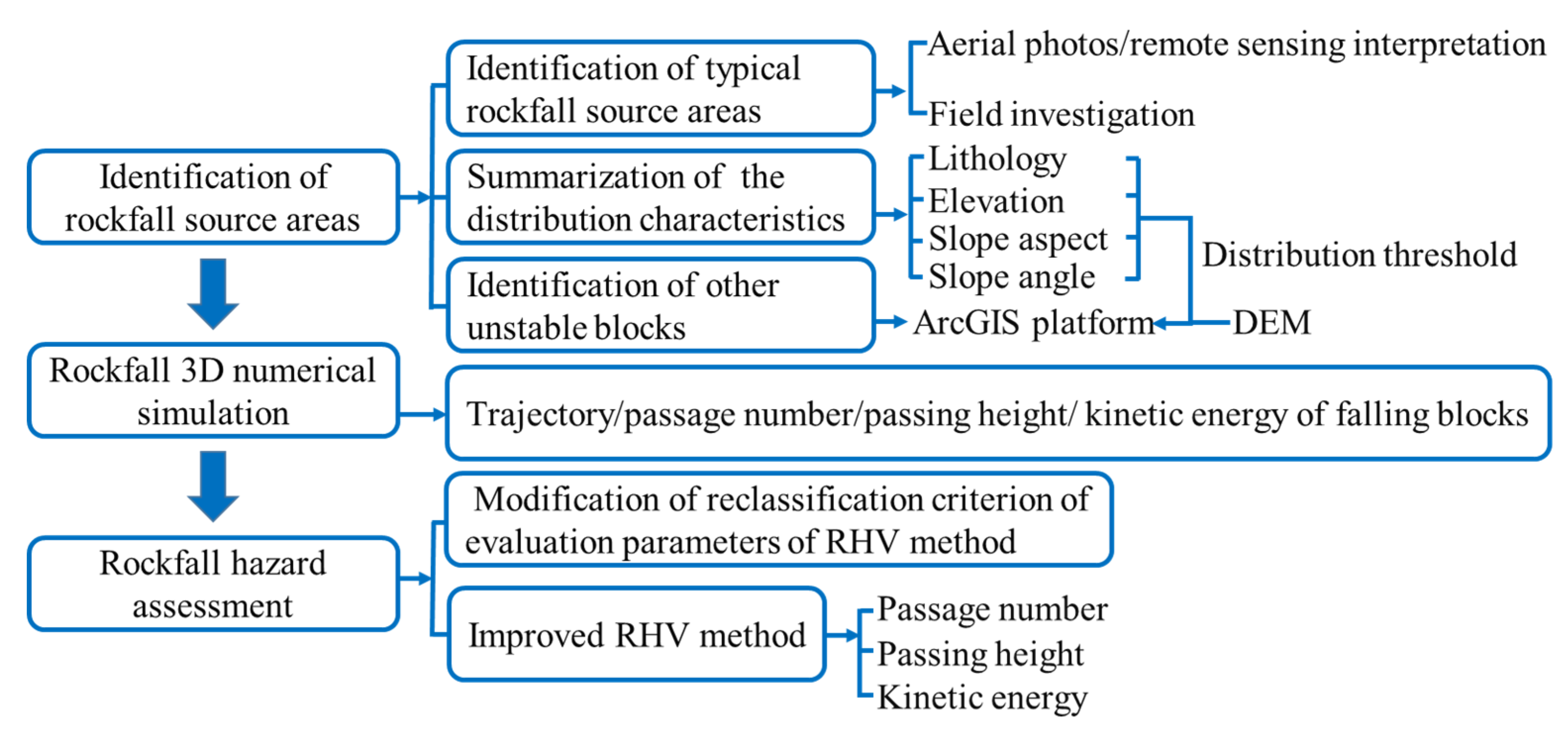 Applsci 10 00247 g003 Applsci 10 00247 g003