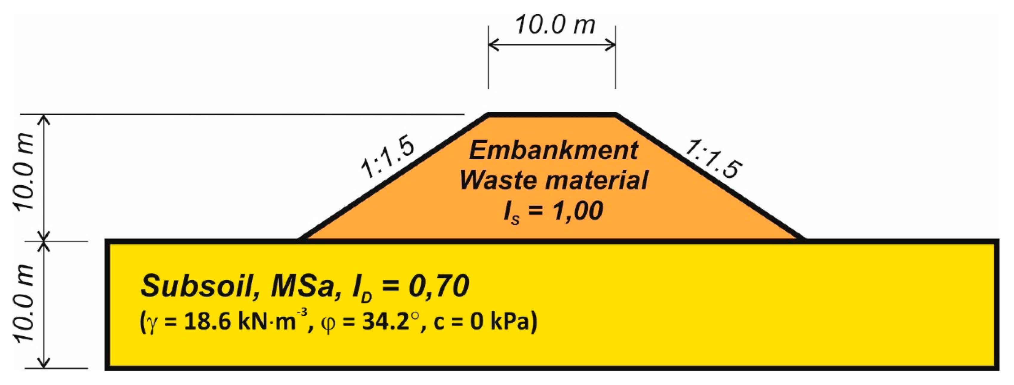 Applsci 10 00250 g002 Applsci 10 00250 g002