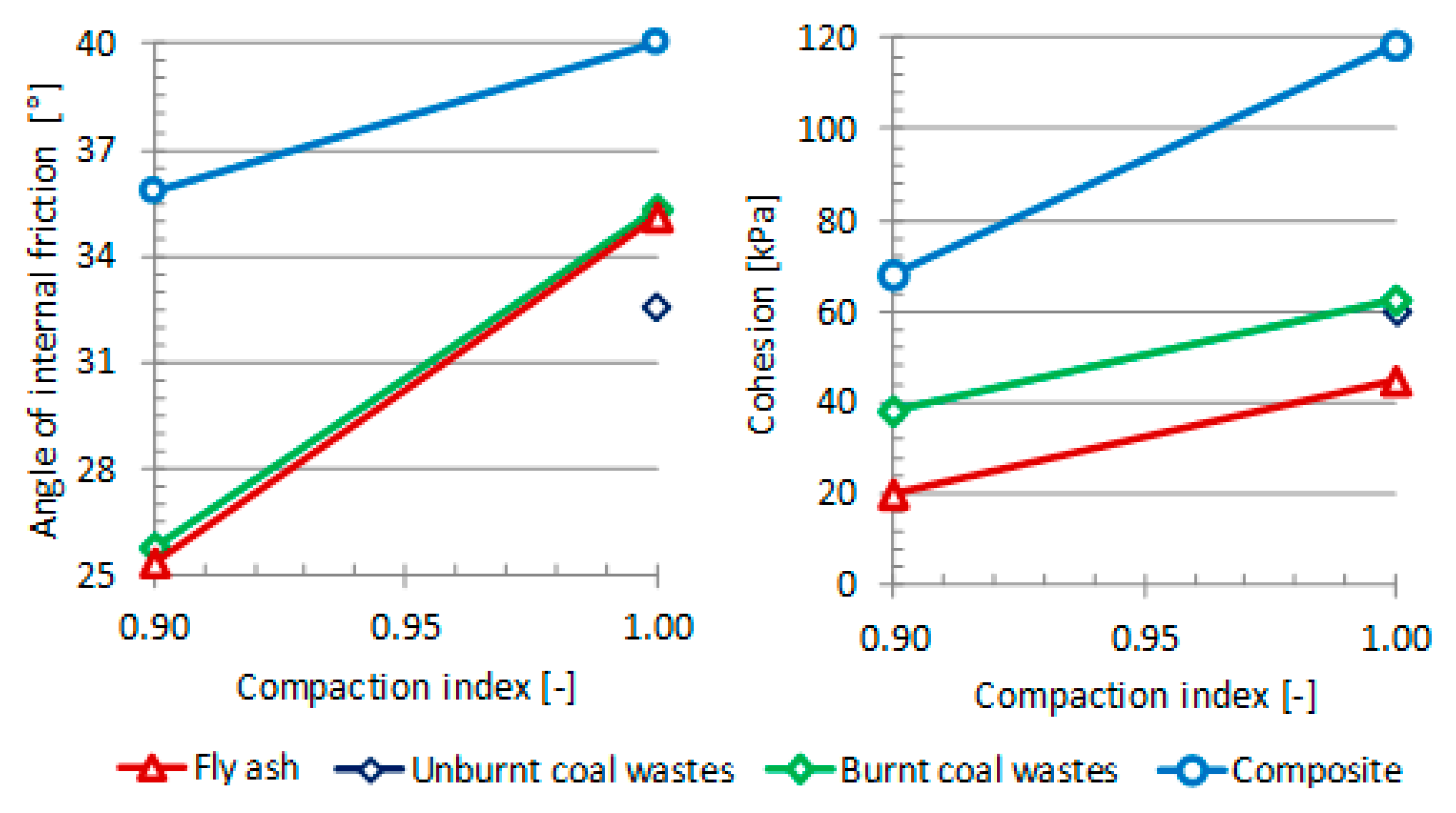 Applsci 10 00250 g006 Applsci 10 00250 g006