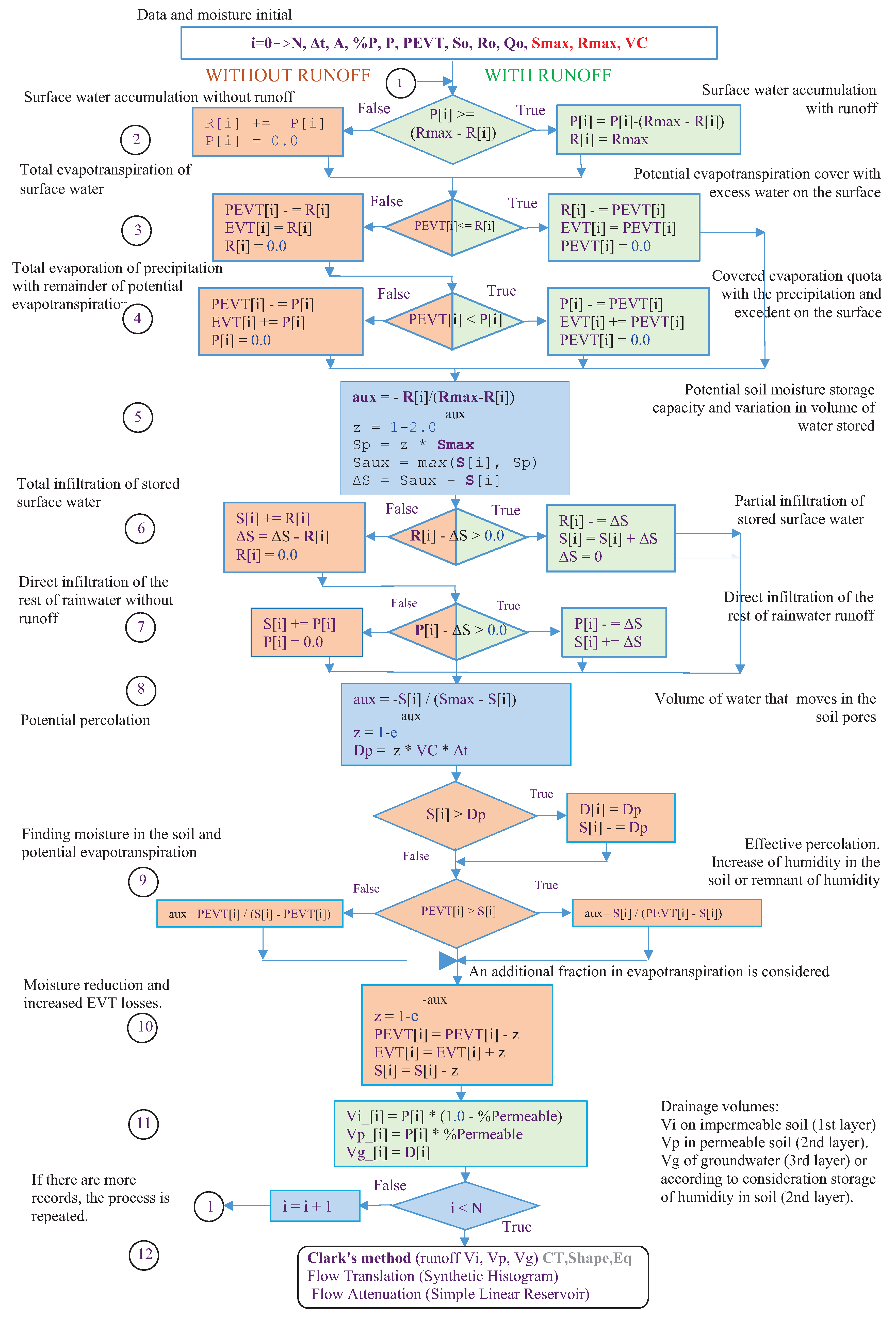 Applsci 10 00251 g002