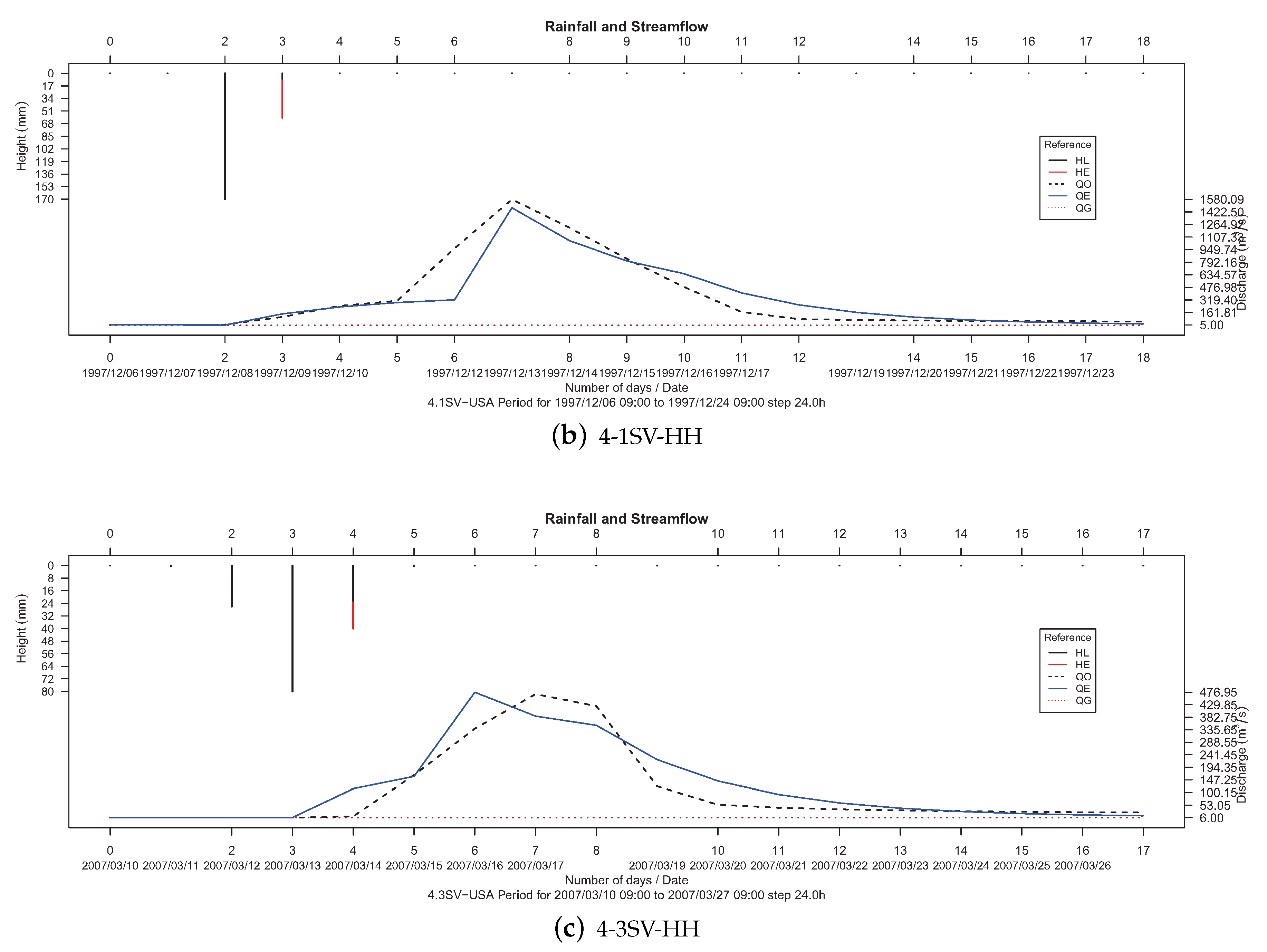Applsci 10 00251 g015b