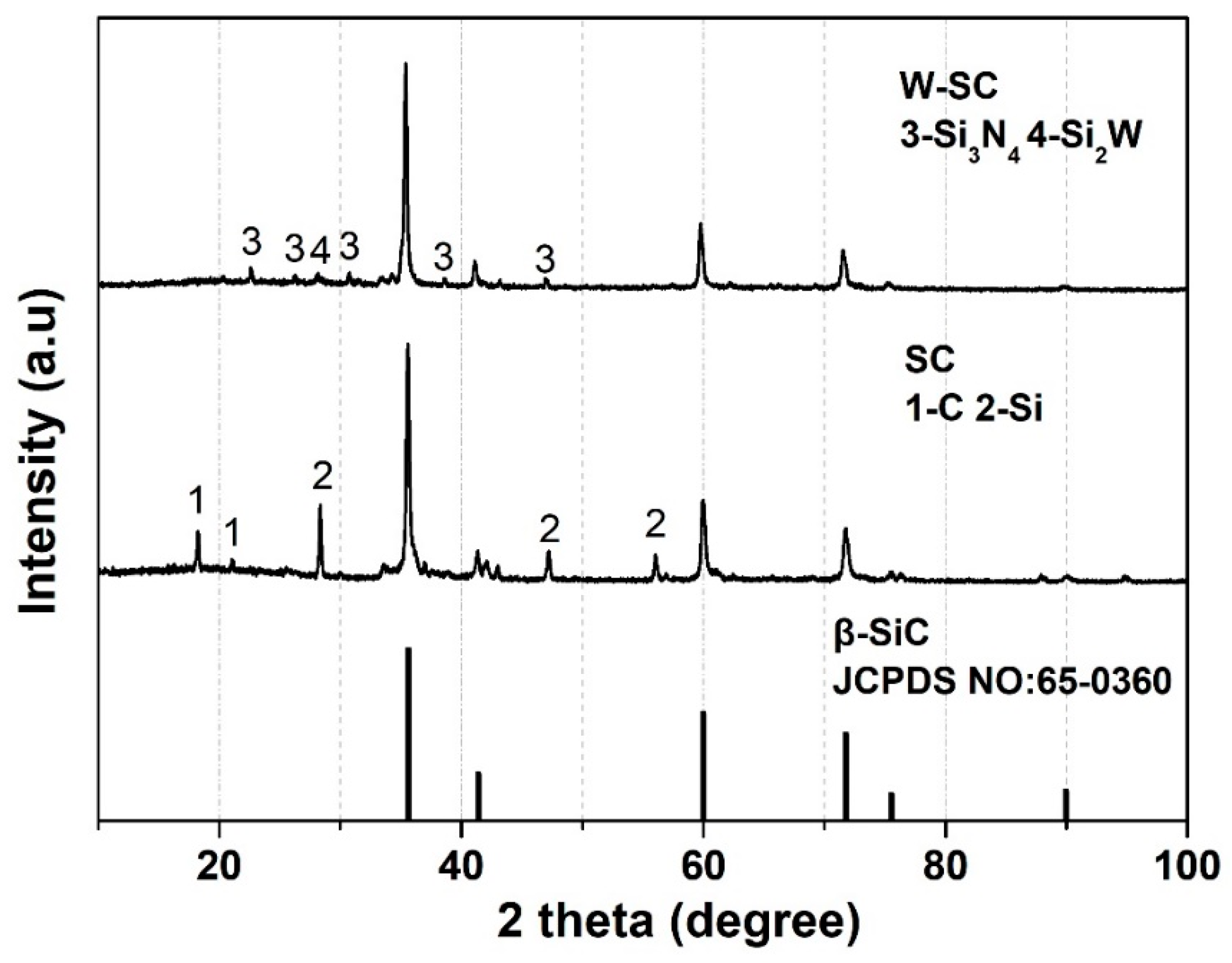 Applsci 10 00252 g001 Applsci 10 00252 g001