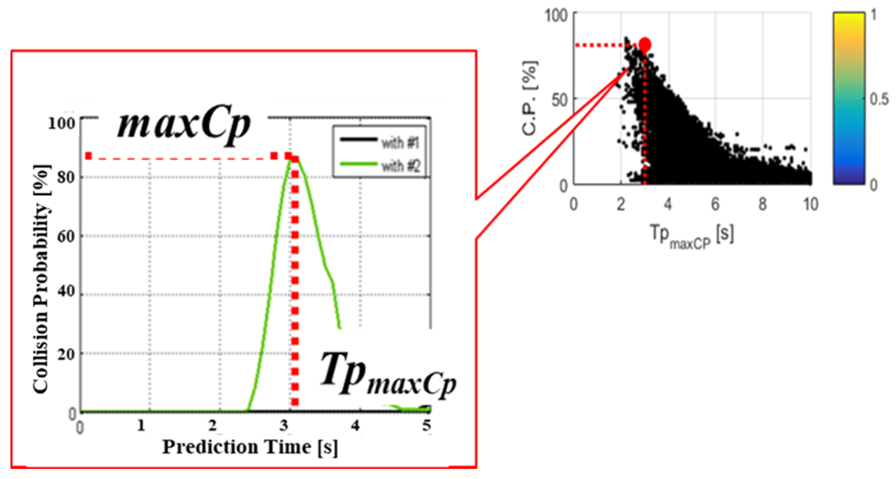 Applsci 10 00253 g003 Applsci 10 00253 g003