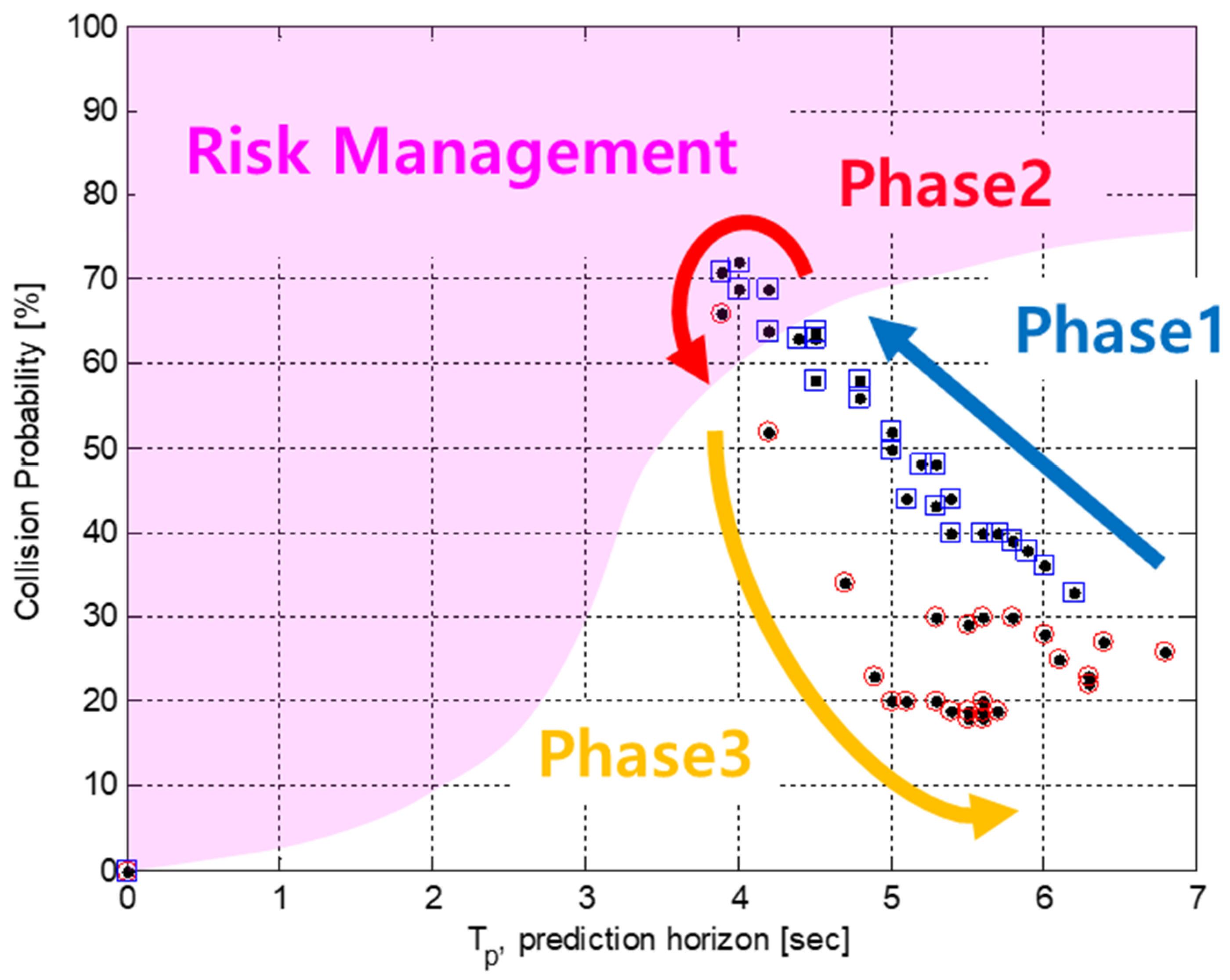 Applsci 10 00253 g005 Applsci 10 00253 g005