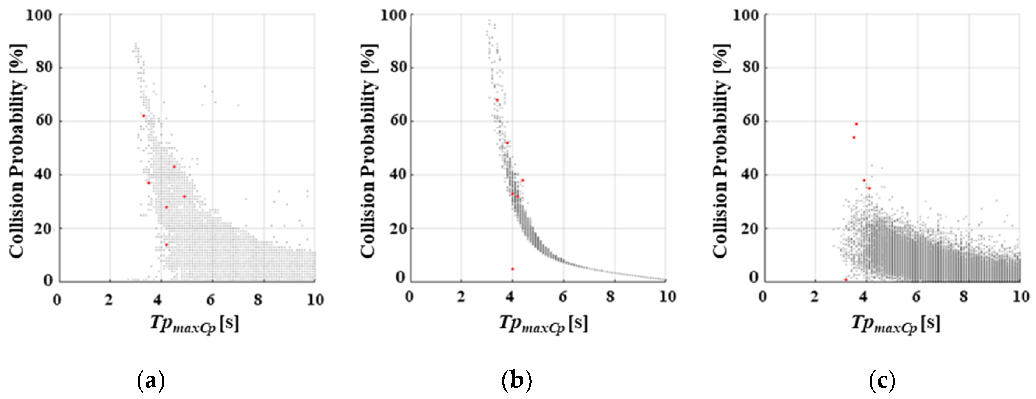Applsci 10 00253 g011 Applsci 10 00253 g011