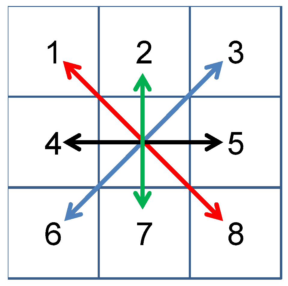 Applsci 10 00254 g003