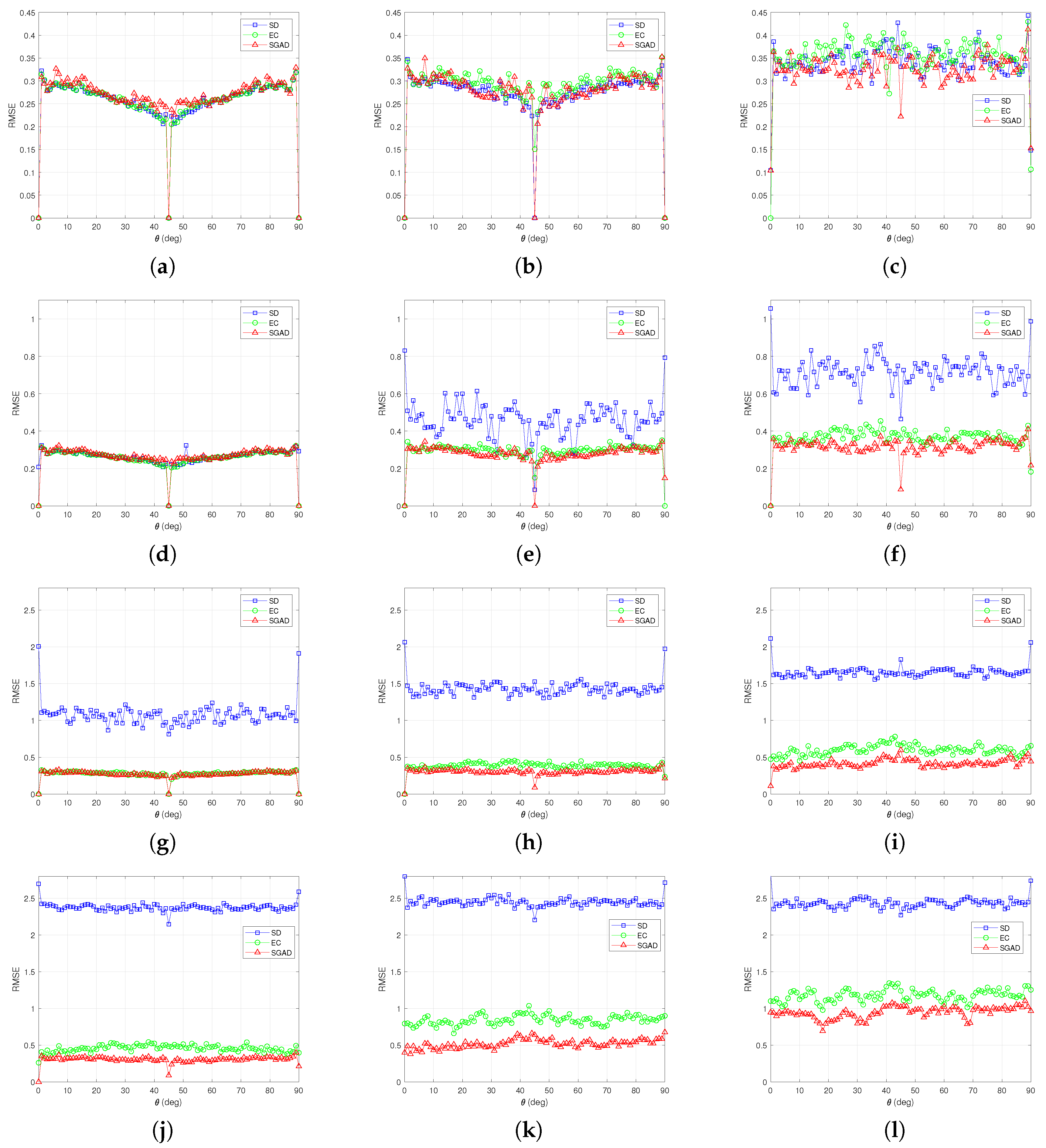 Applsci 10 00254 g006