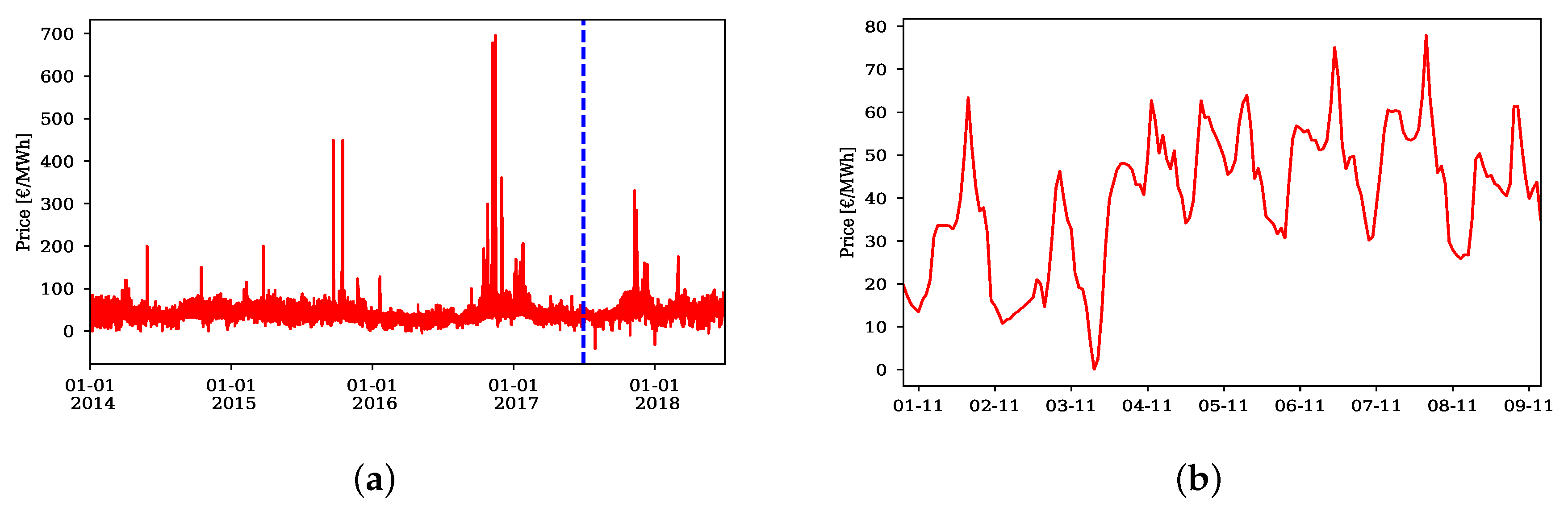 Applsci 10 00255 g001