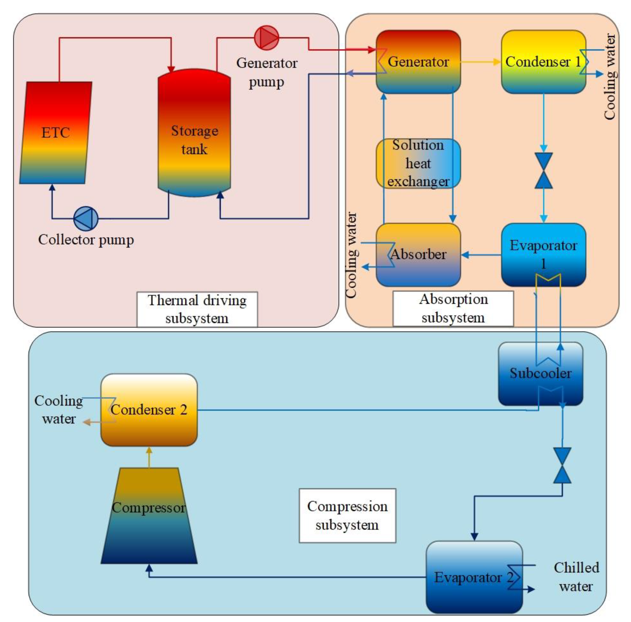 Applsci 10 00258 g001 Applsci 10 00258 g001