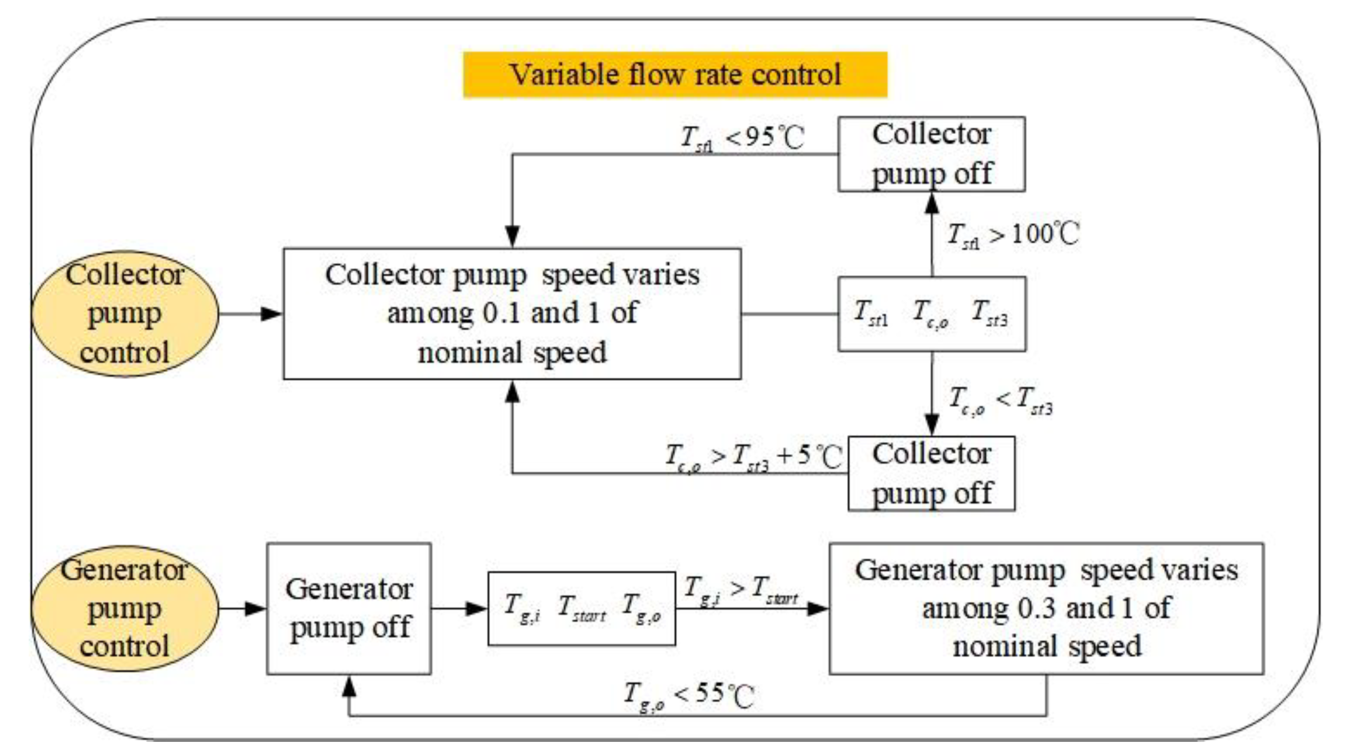 Applsci 10 00258 g002 Applsci 10 00258 g002