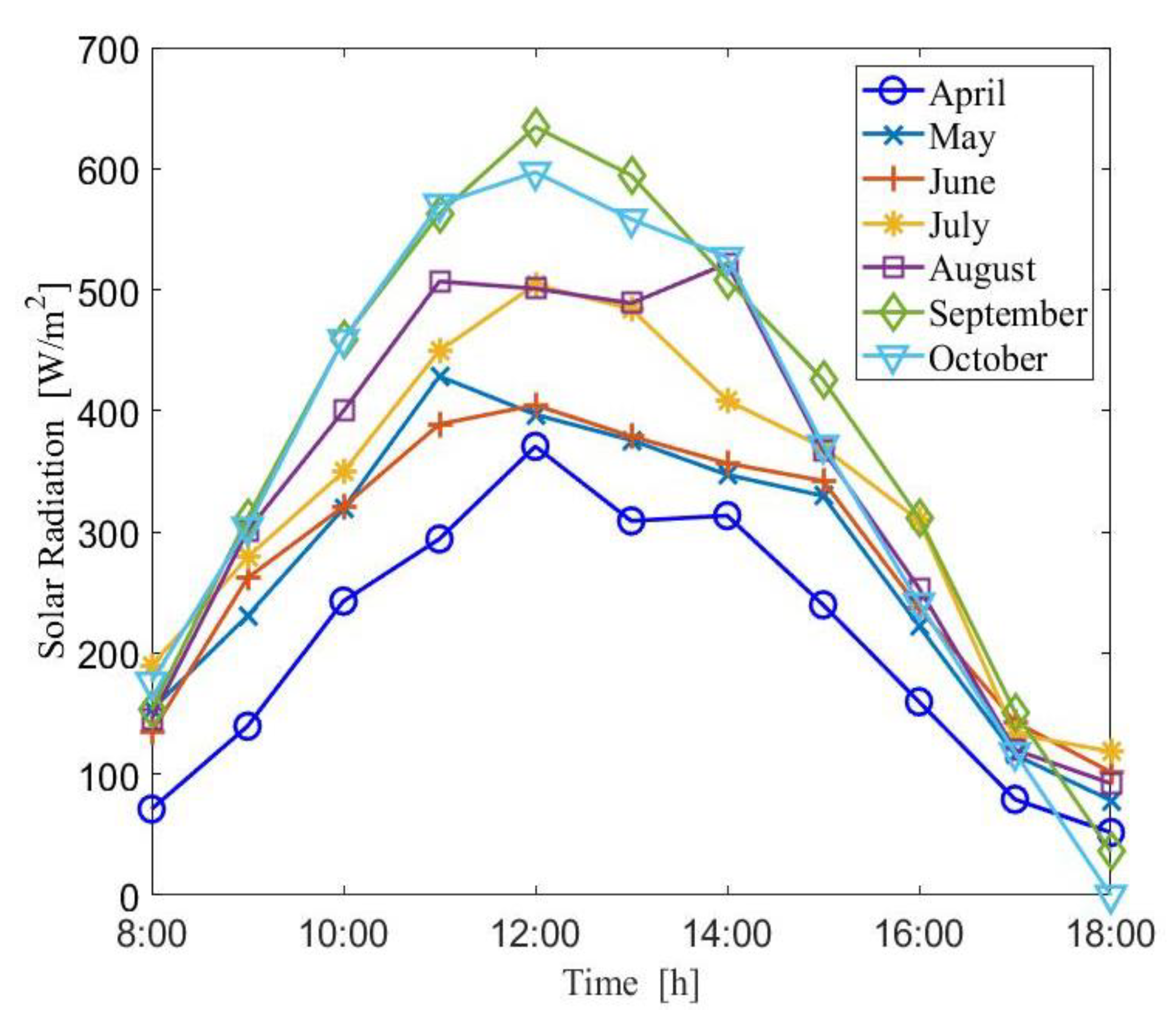Applsci 10 00258 g006 Applsci 10 00258 g006
