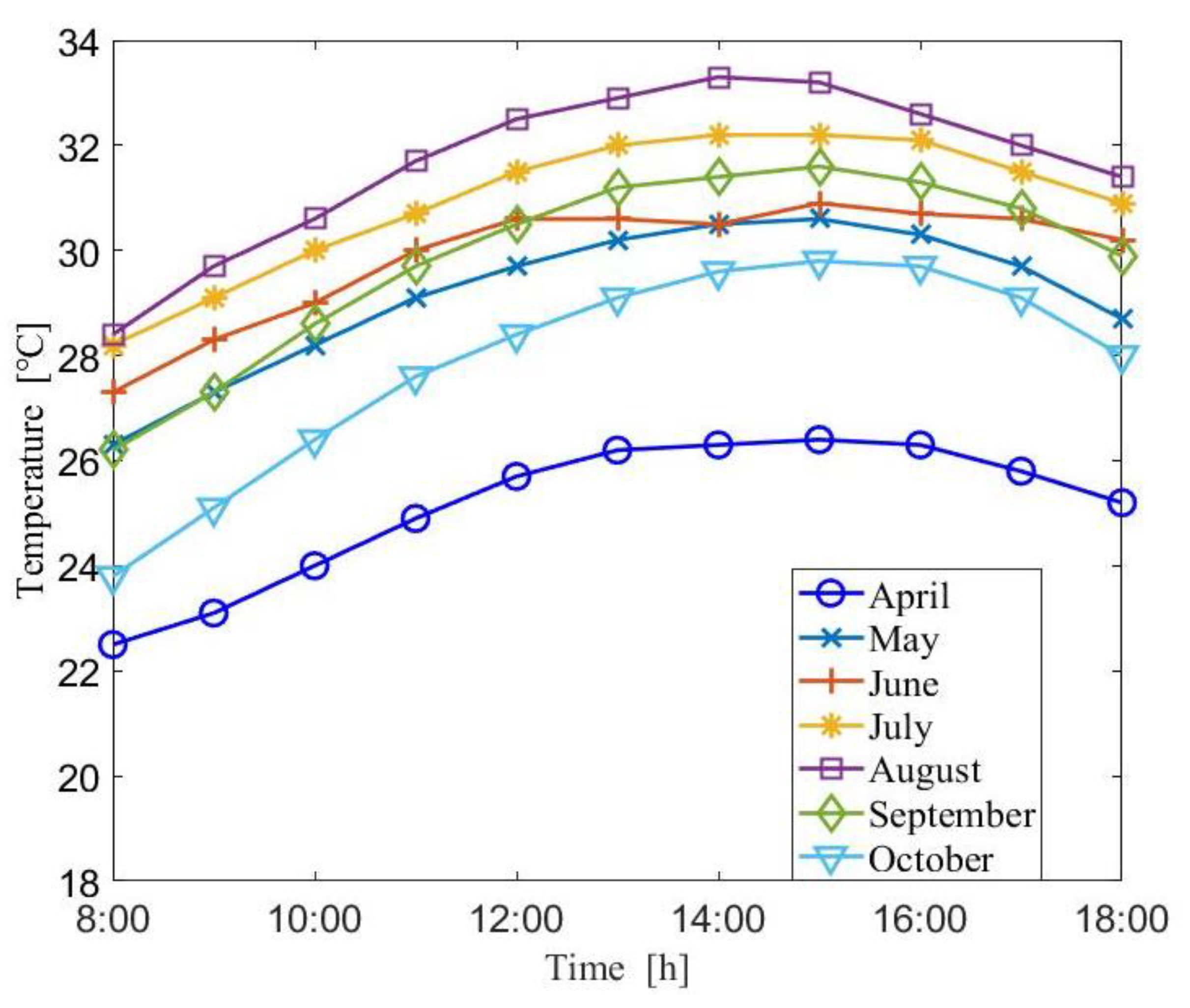 Applsci 10 00258 g007 Applsci 10 00258 g007