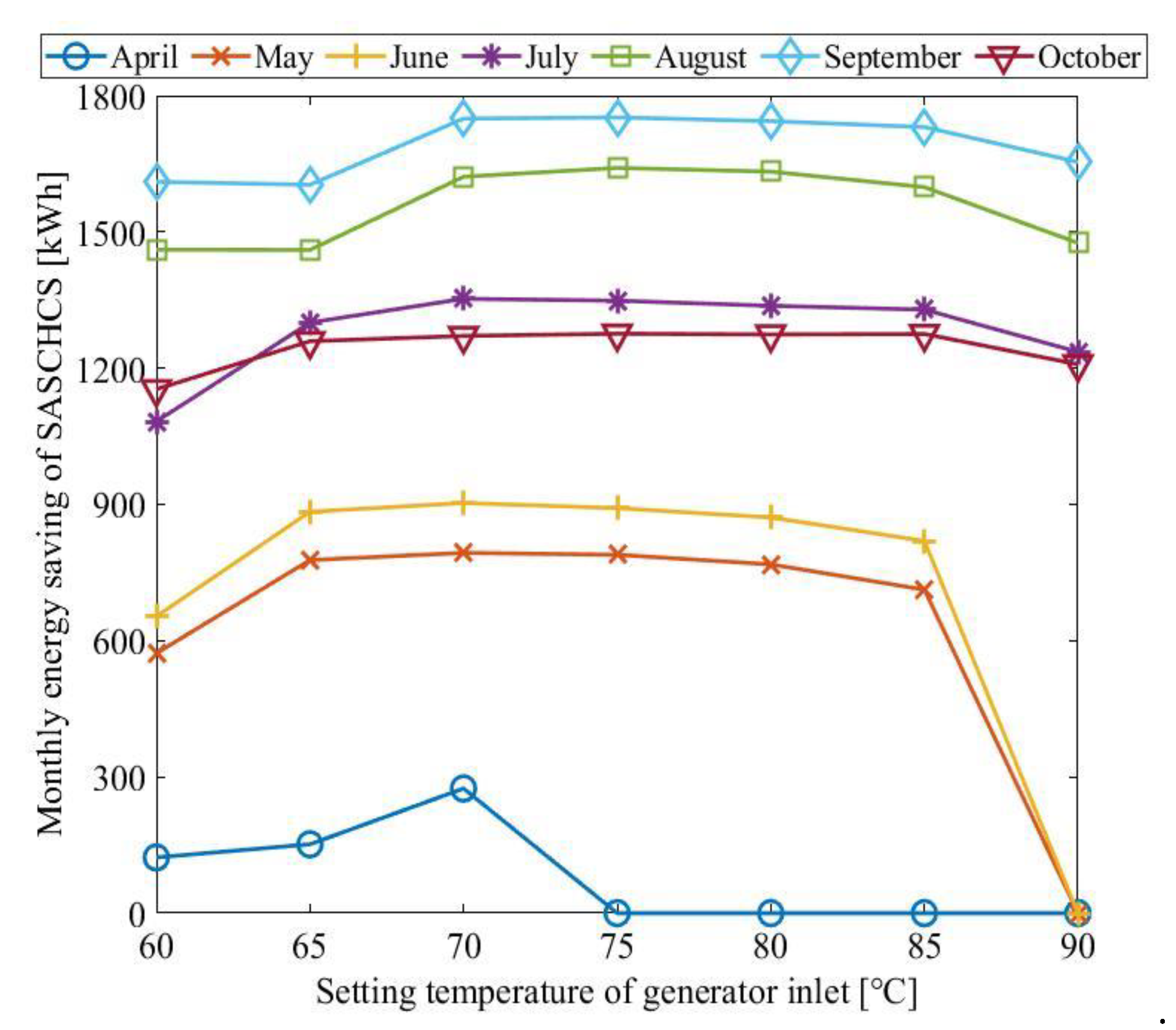Applsci 10 00258 g014 Applsci 10 00258 g014