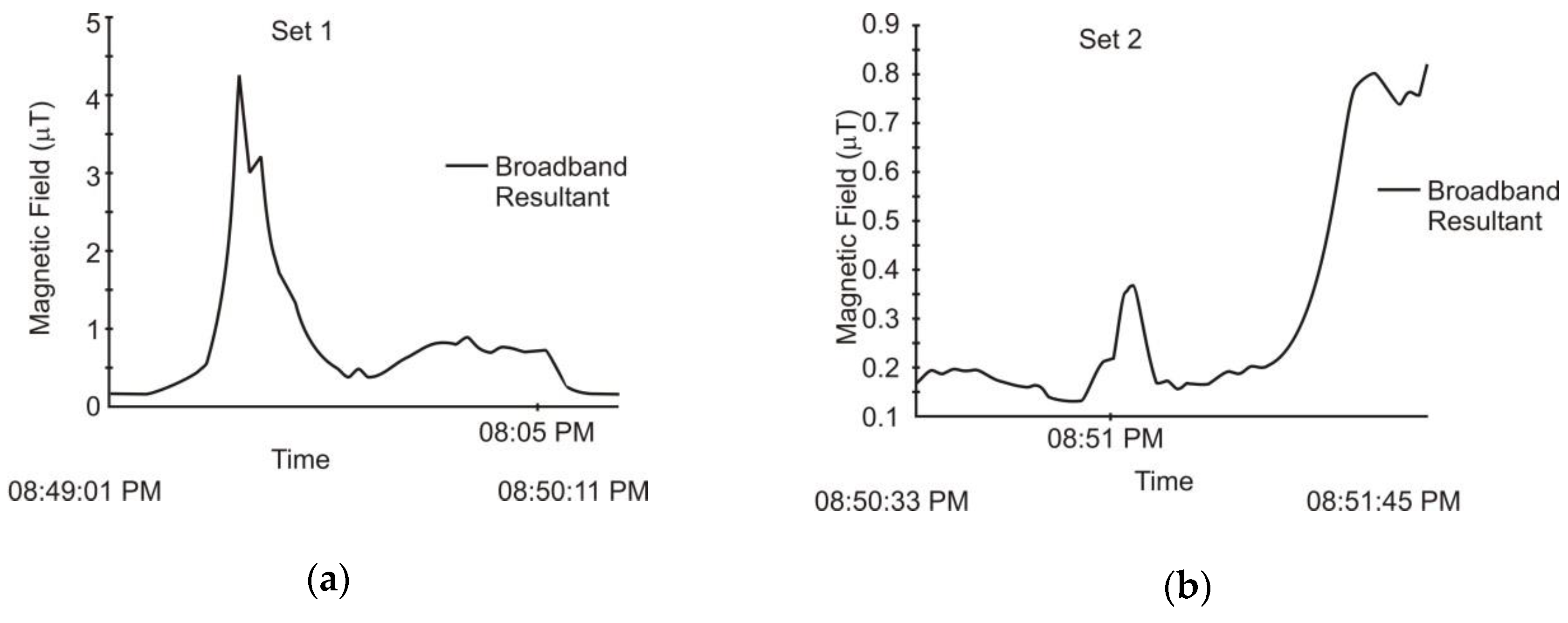 Applsci 10 00260 g007 Applsci 10 00260 g007