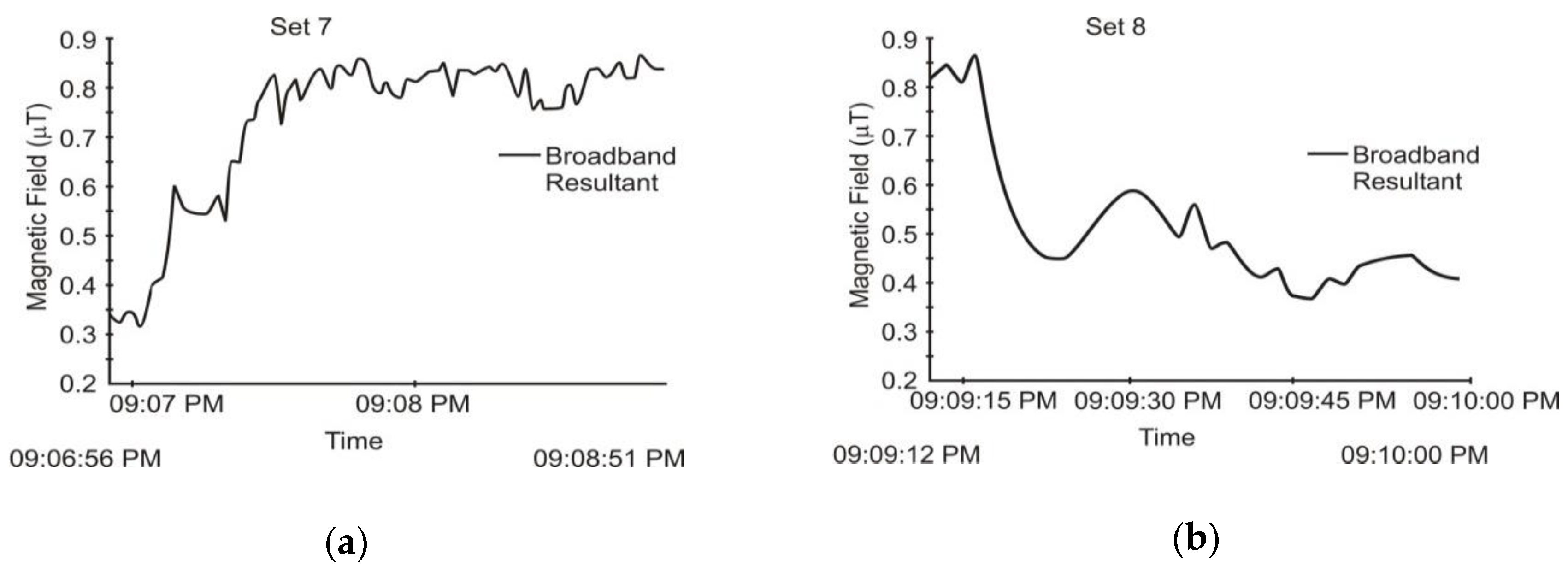 Applsci 10 00260 g010 Applsci 10 00260 g010