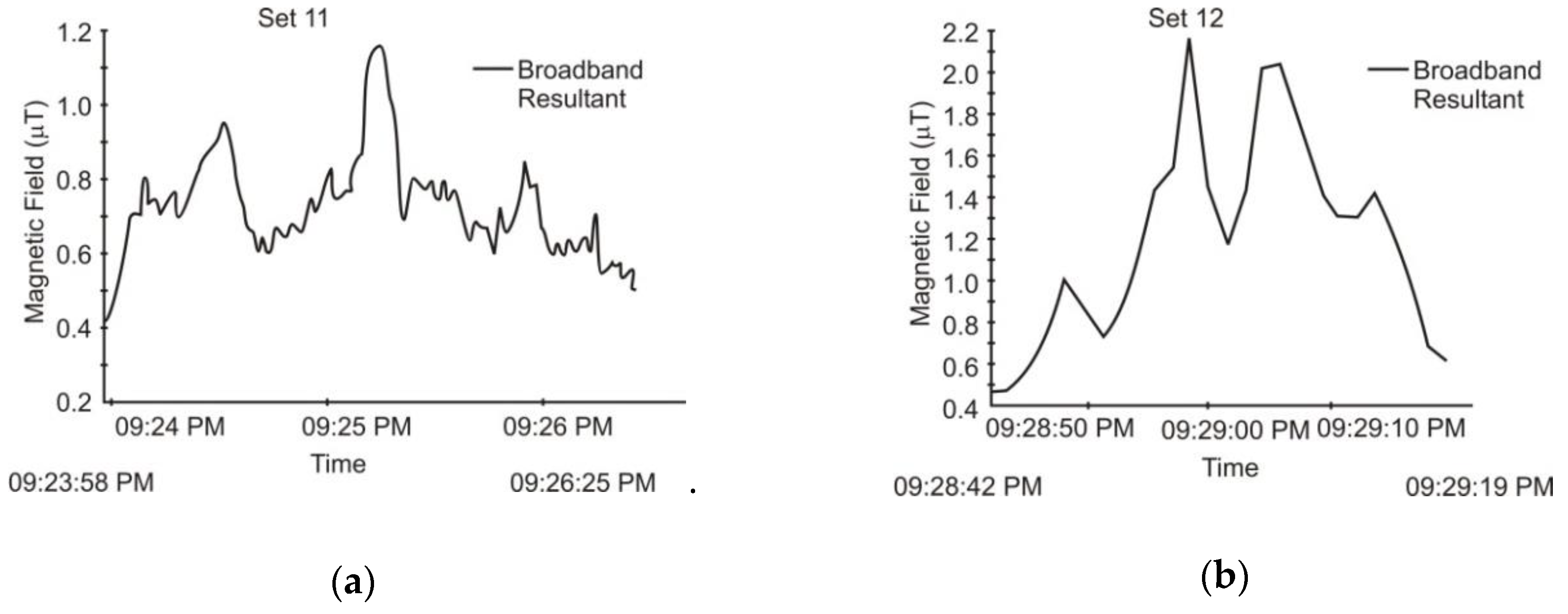 Applsci 10 00260 g012 Applsci 10 00260 g012