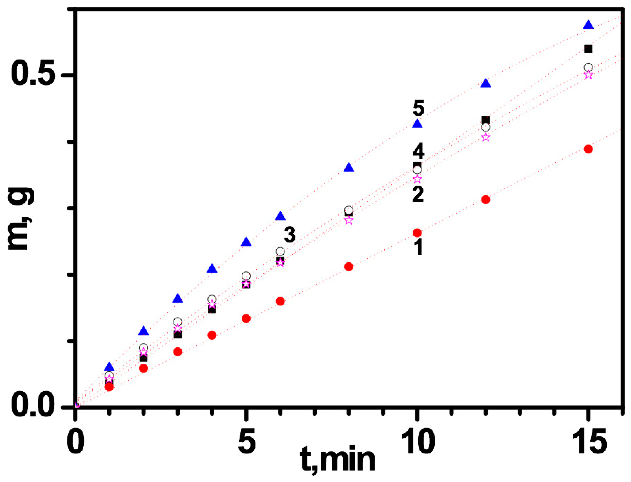 Applsci 10 00267 g006 Applsci 10 00267 g006