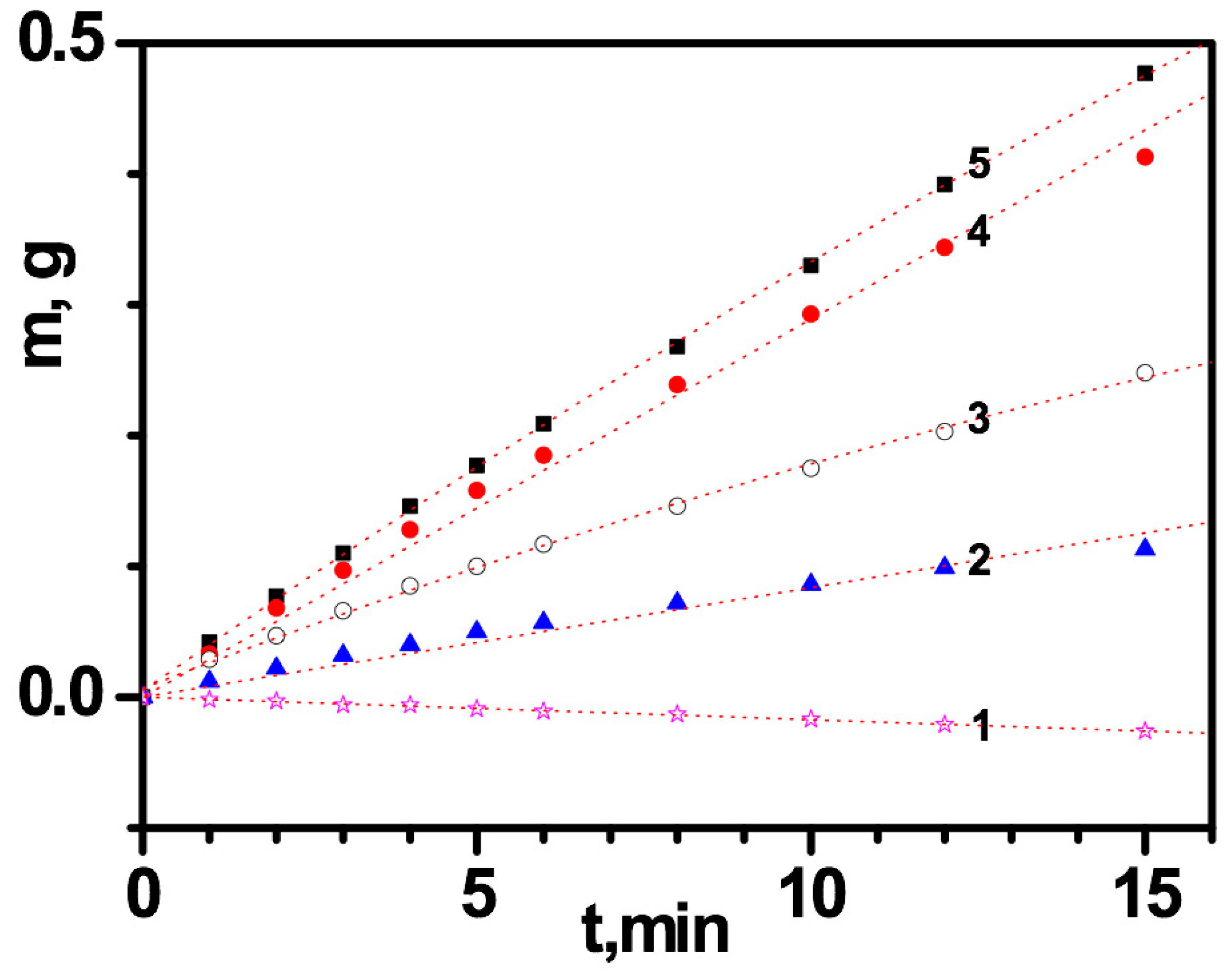 Applsci 10 00267 g007 Applsci 10 00267 g007