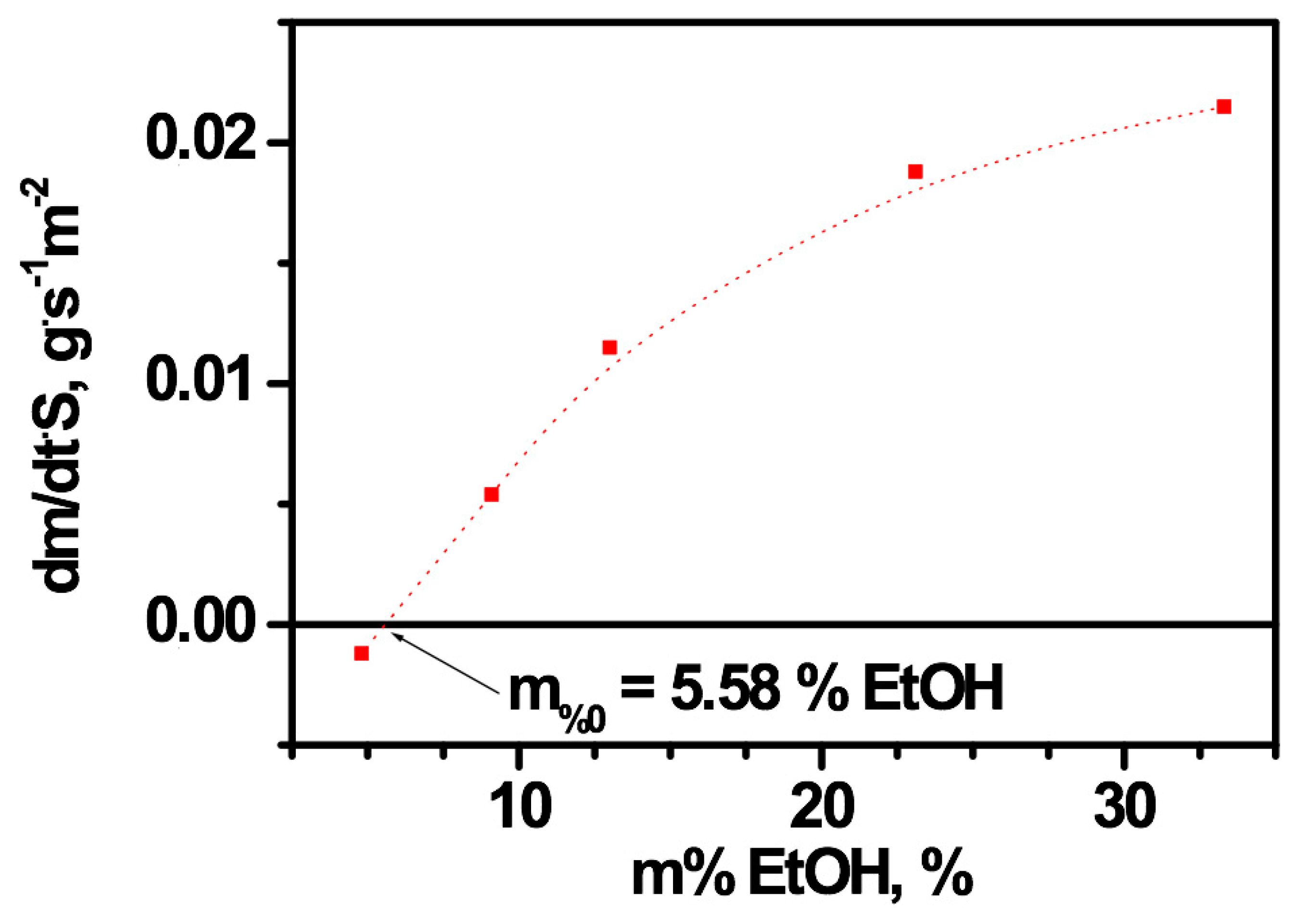 Applsci 10 00267 g008 Applsci 10 00267 g008