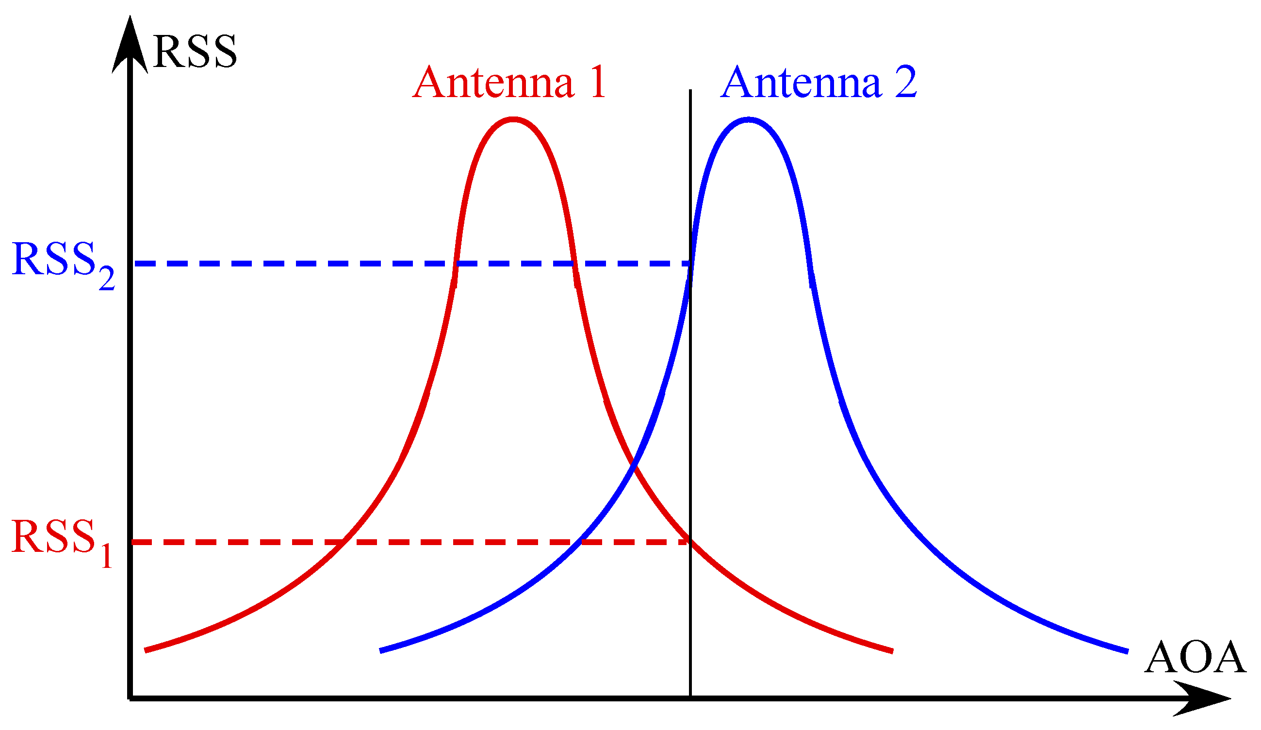 Applsci 10 00272 g005 Applsci 10 00272 g005
