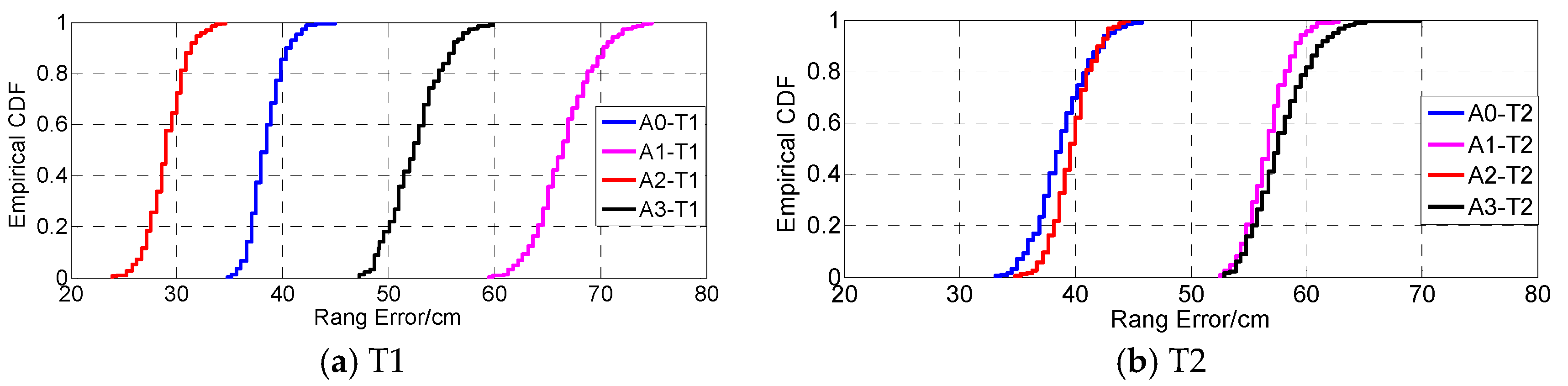 Applsci 10 00273 g007