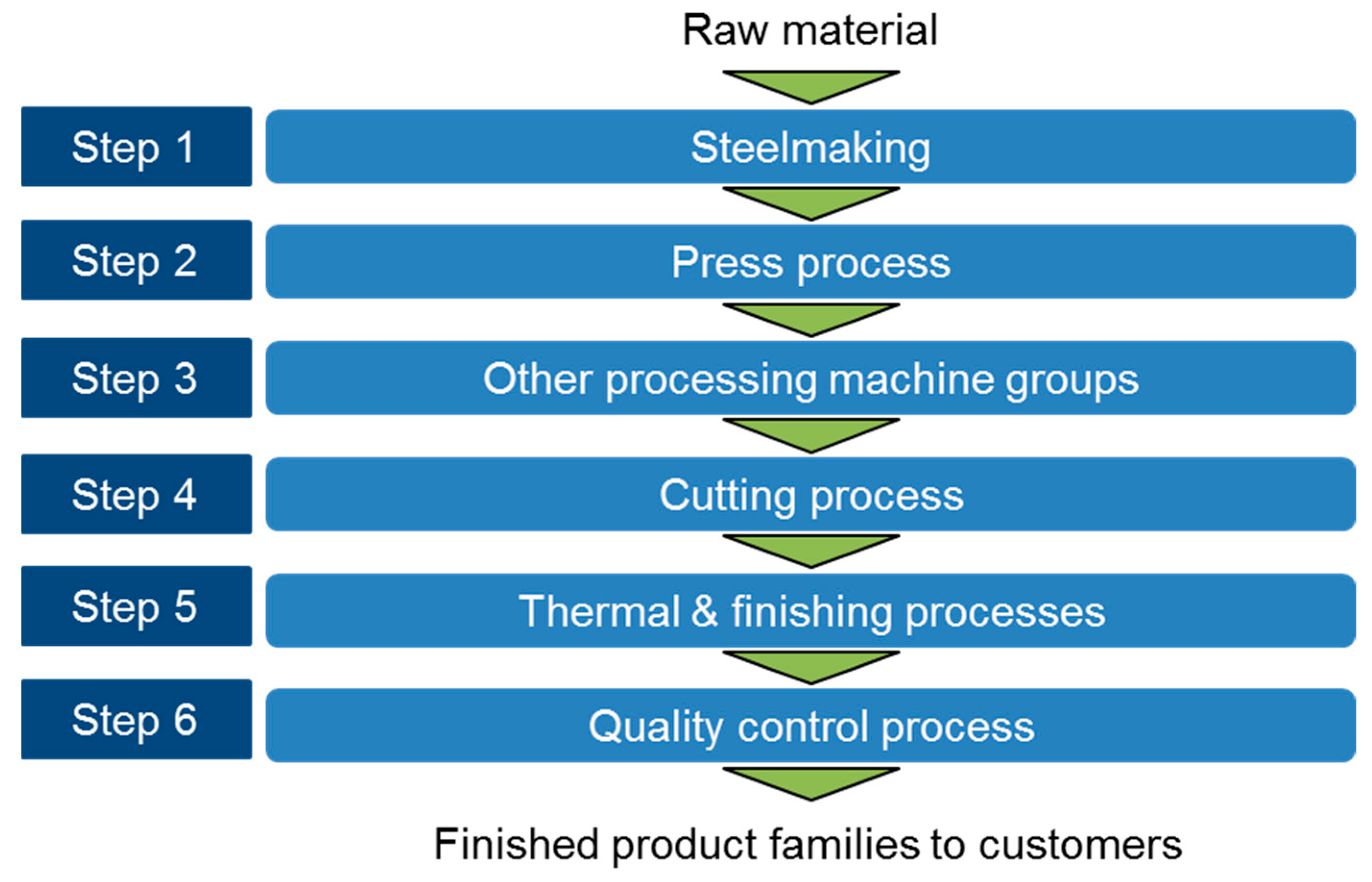 Applsci 10 00274 g004