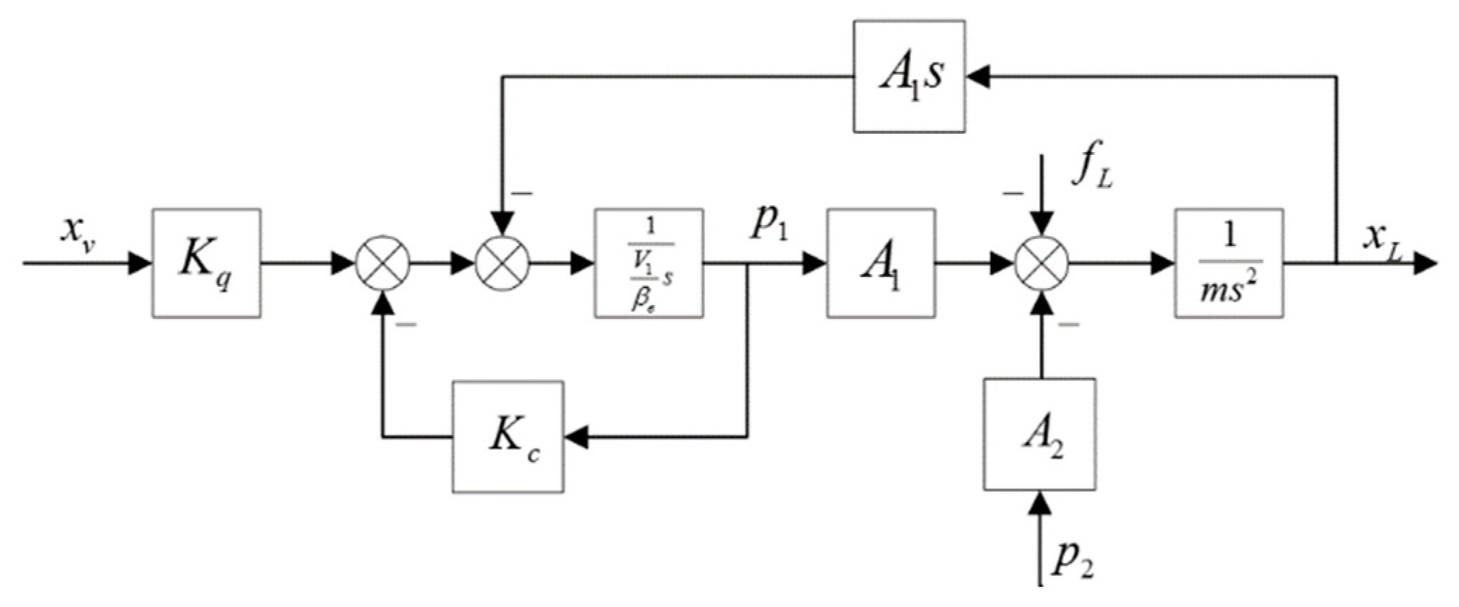 Applsci 10 00277 g004 Applsci 10 00277 g004