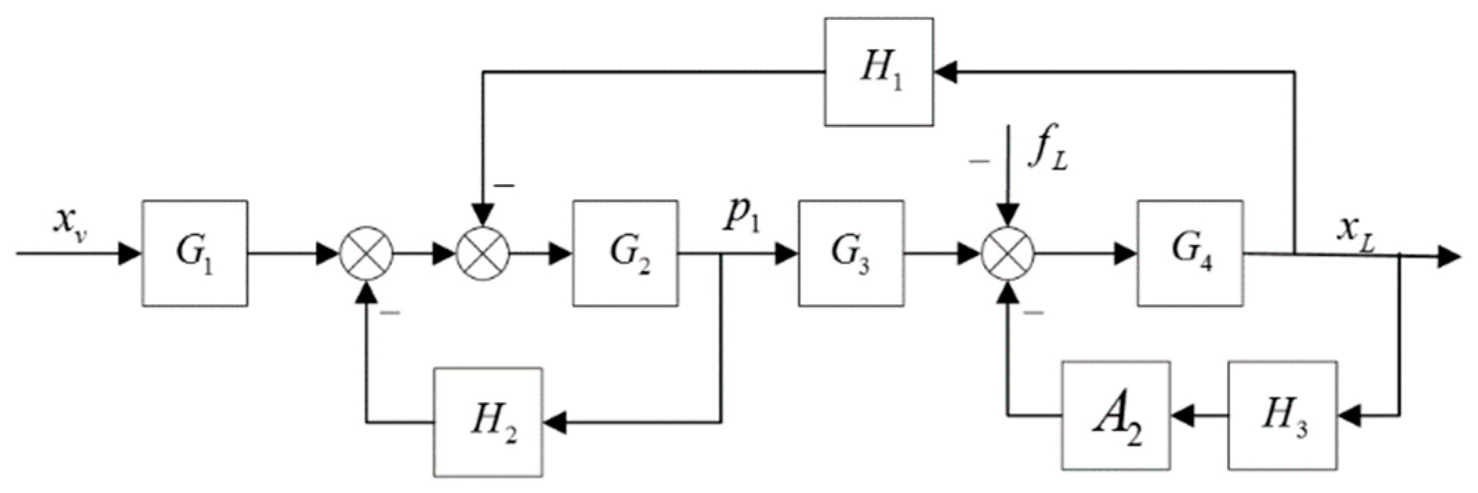 Applsci 10 00277 g005 Applsci 10 00277 g005