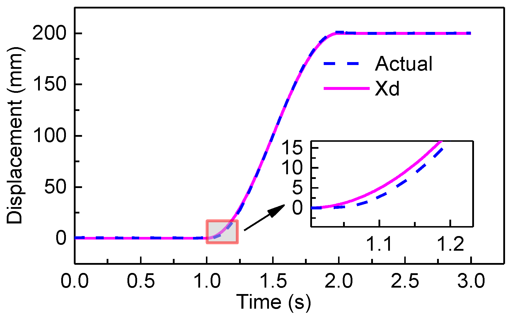Applsci 10 00277 g009 Applsci 10 00277 g009