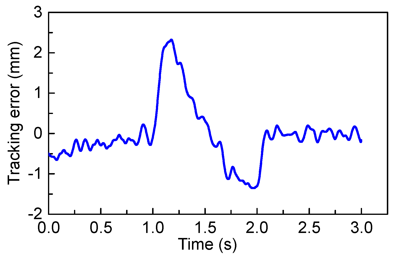 Applsci 10 00277 g010 Applsci 10 00277 g010