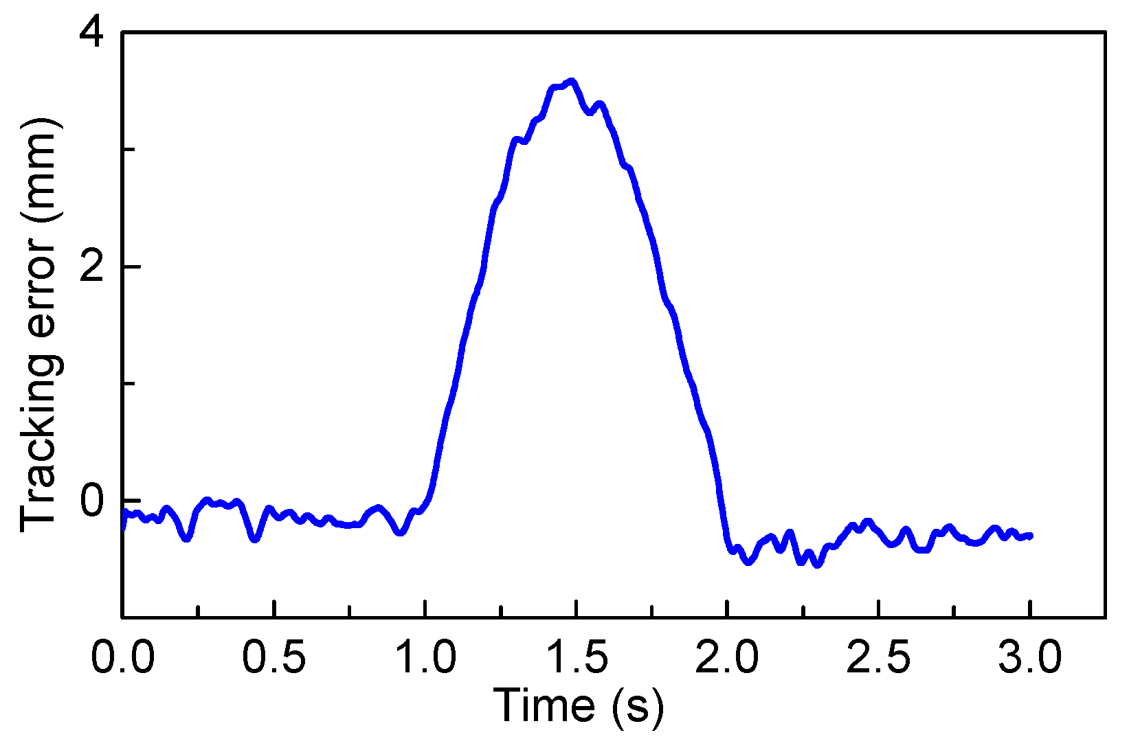 Applsci 10 00277 g011 Applsci 10 00277 g011