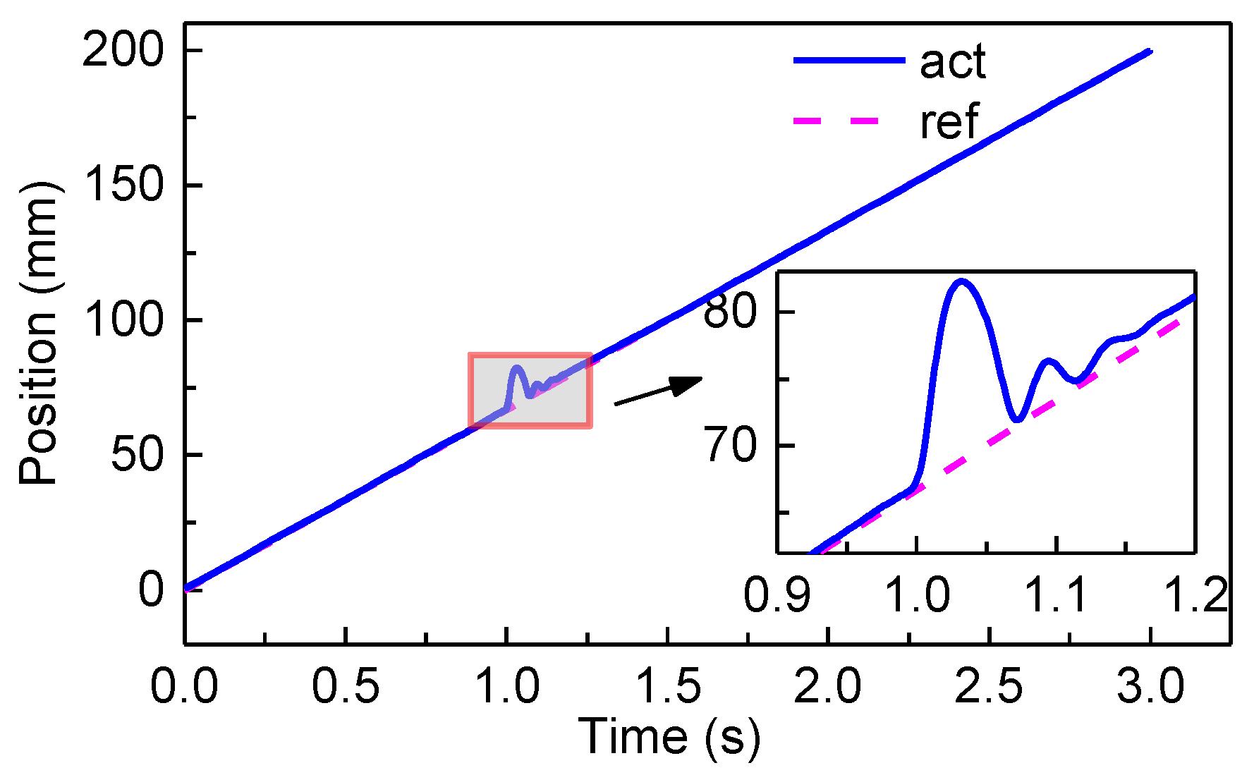 Applsci 10 00277 g014 Applsci 10 00277 g014
