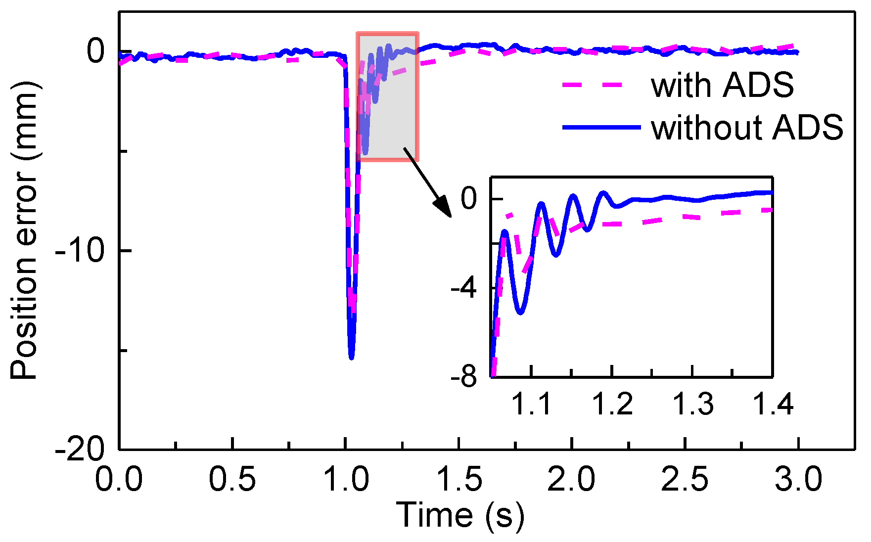 Applsci 10 00277 g015 Applsci 10 00277 g015