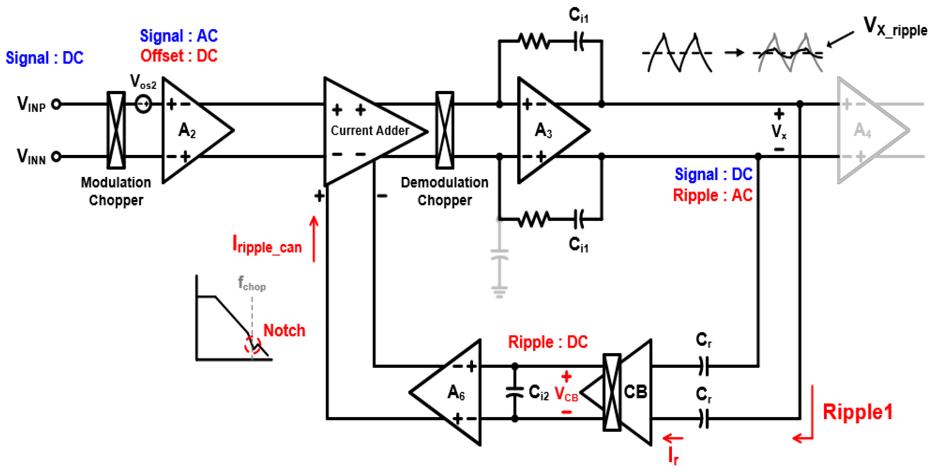 LowNoise ChopperStabilized MultiPath Operational Amplifier with