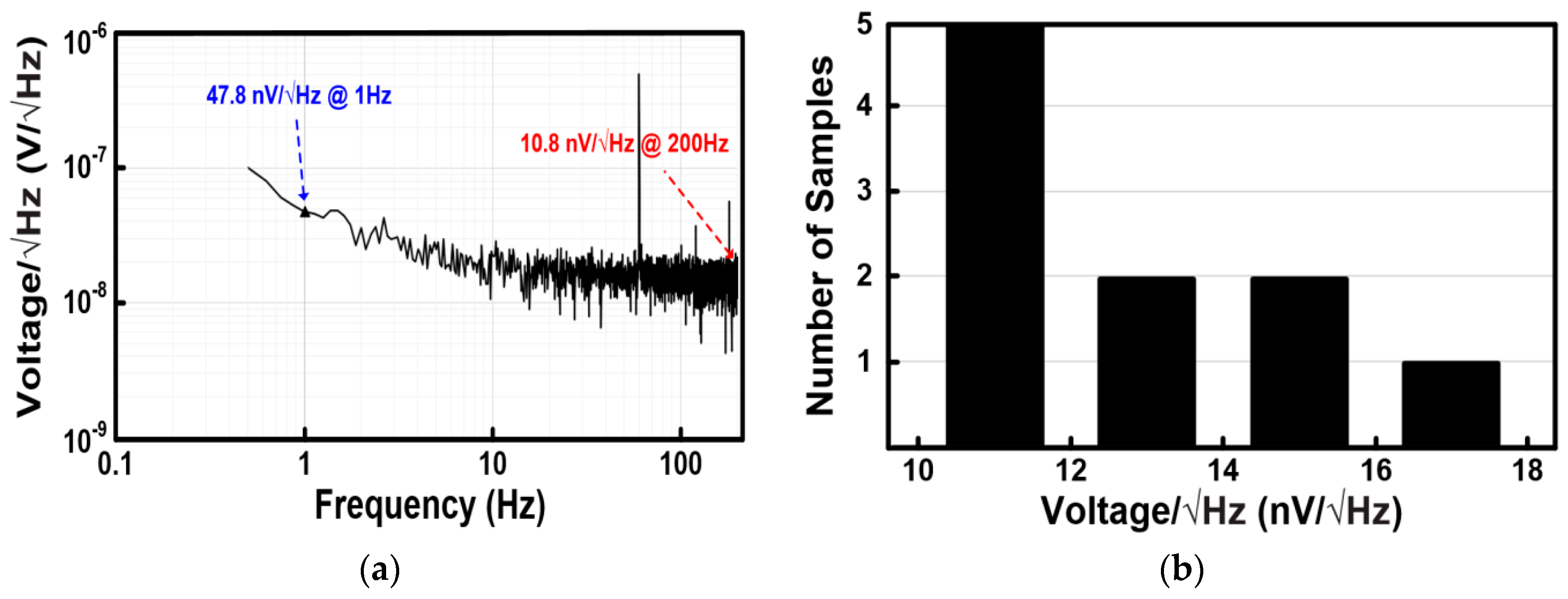 Applsci 10 00281 g015 Applsci 10 00281 g015