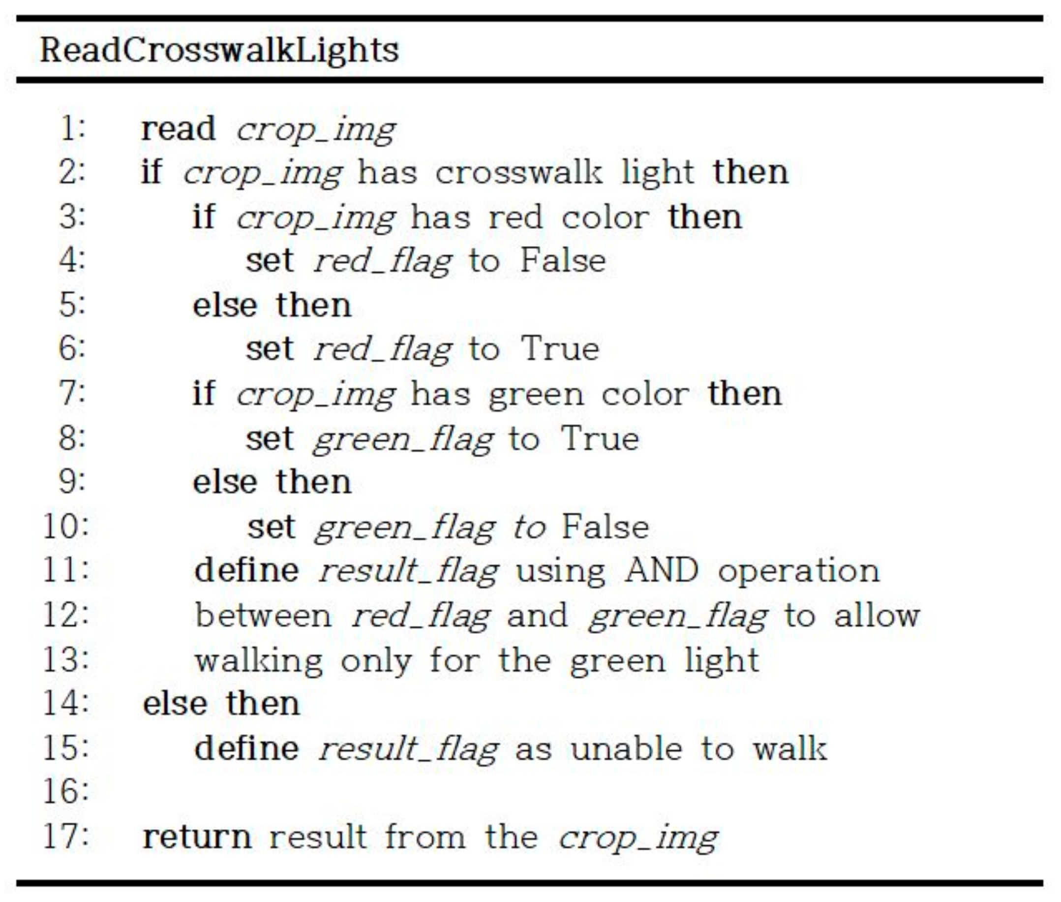 Applsci 10 00282 g002