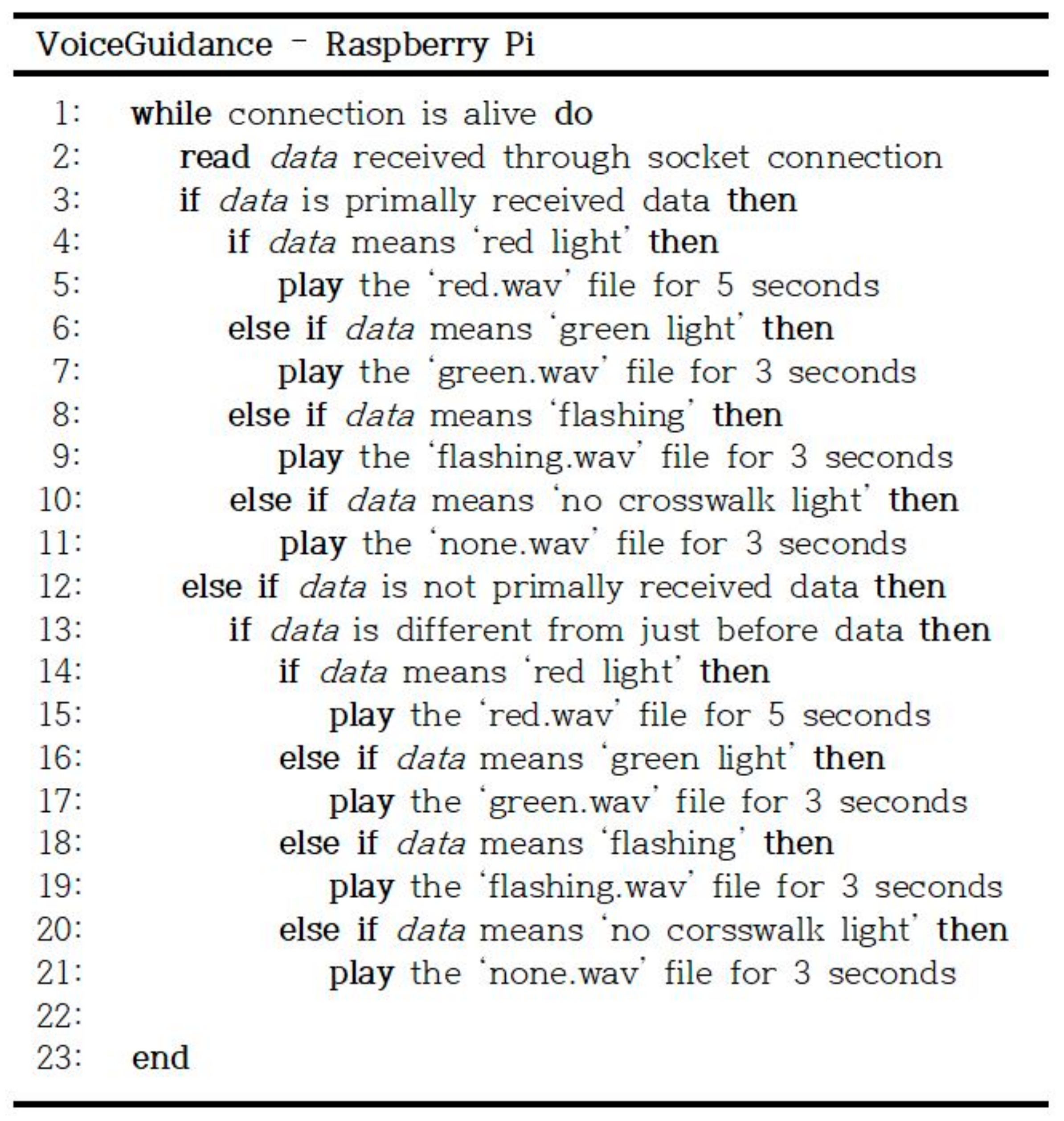 Applsci 10 00282 g005